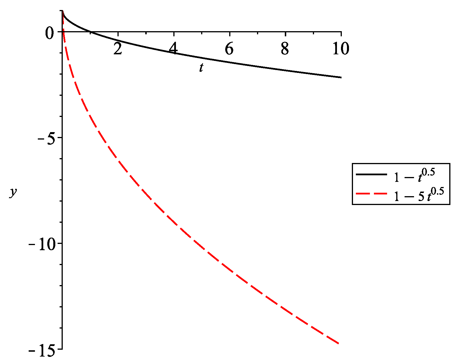 Entropy 24 00372 g001 550