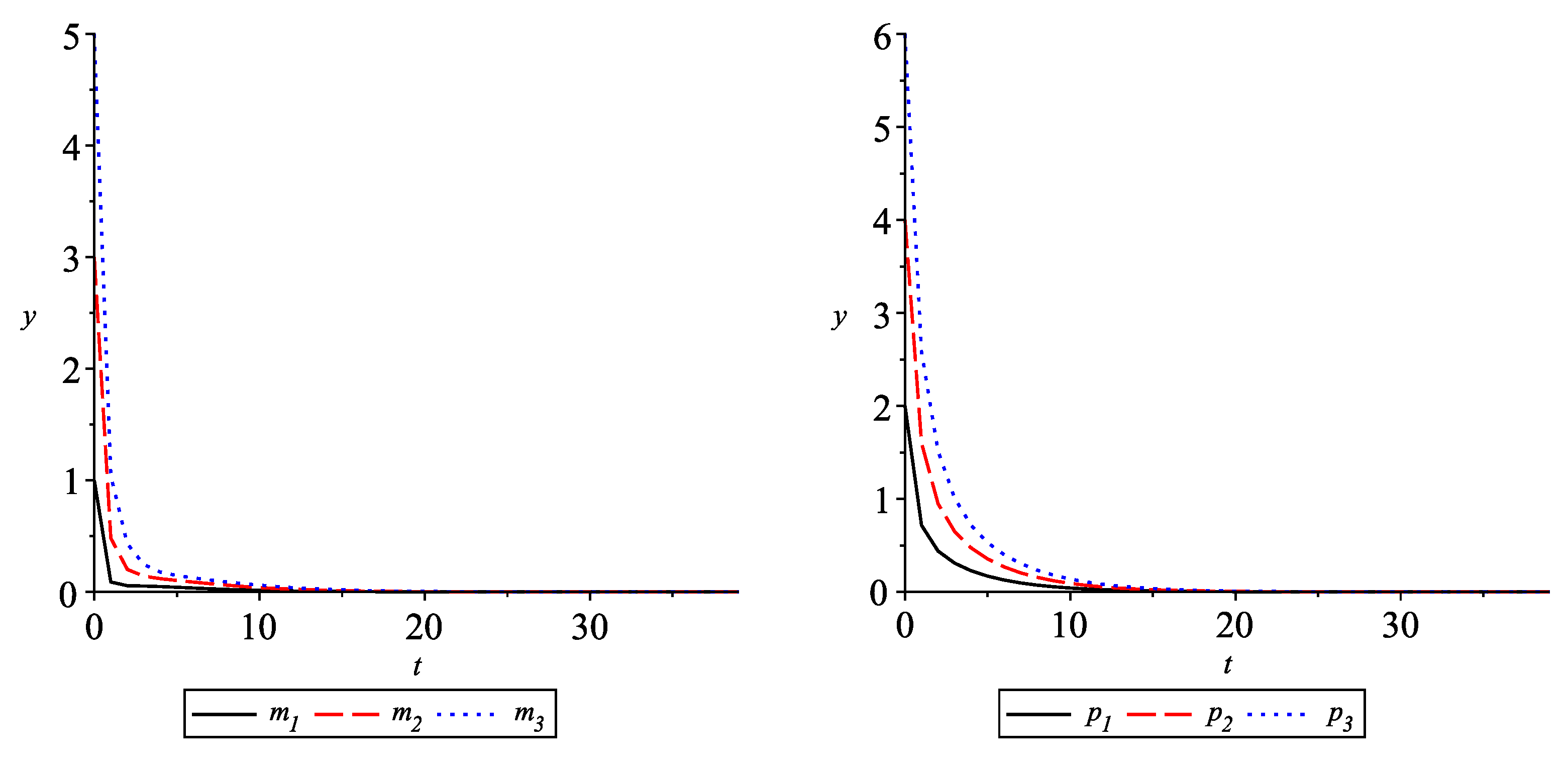 Entropy 24 00372 g004 550