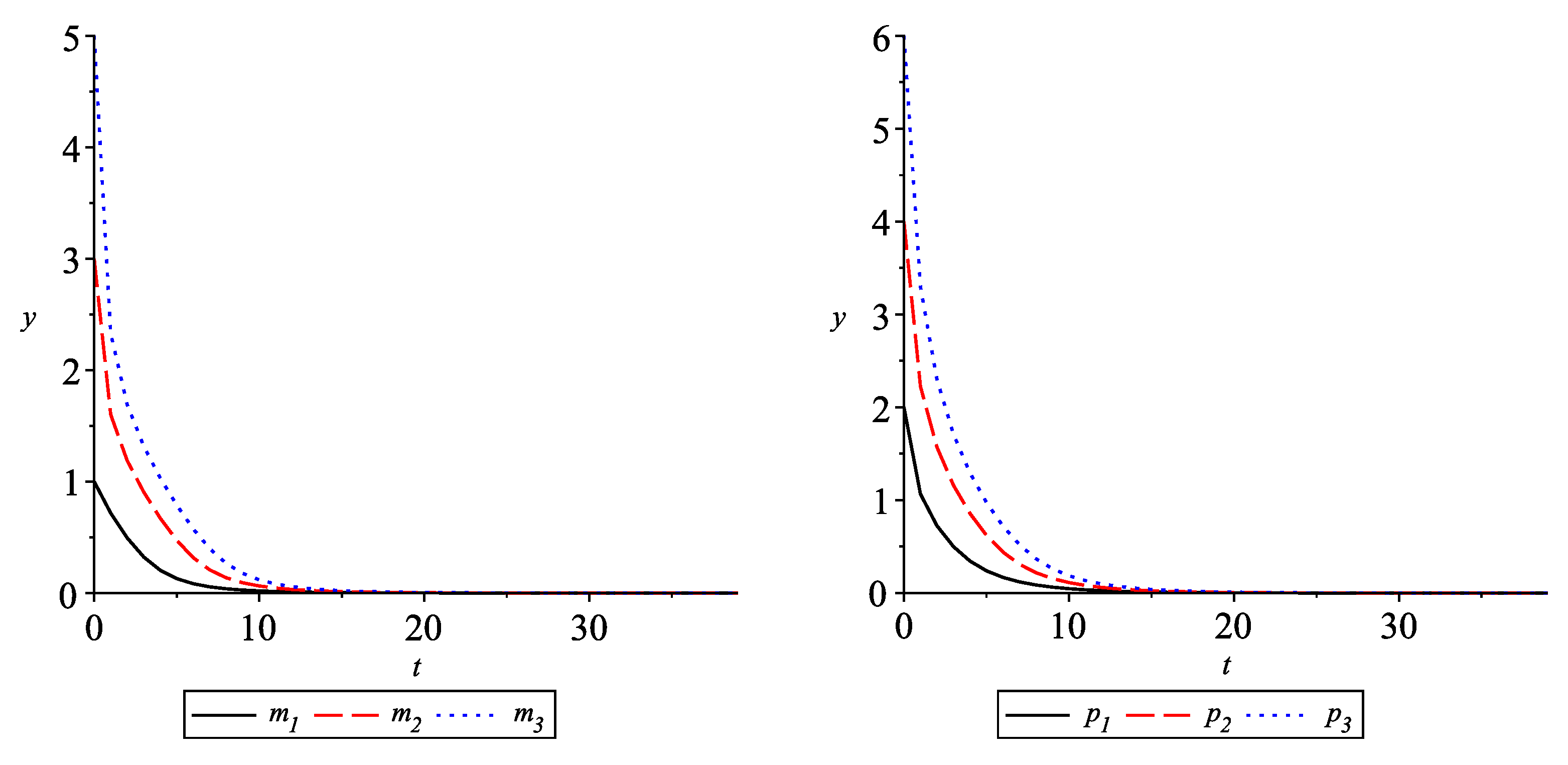 Entropy 24 00372 g005 550
