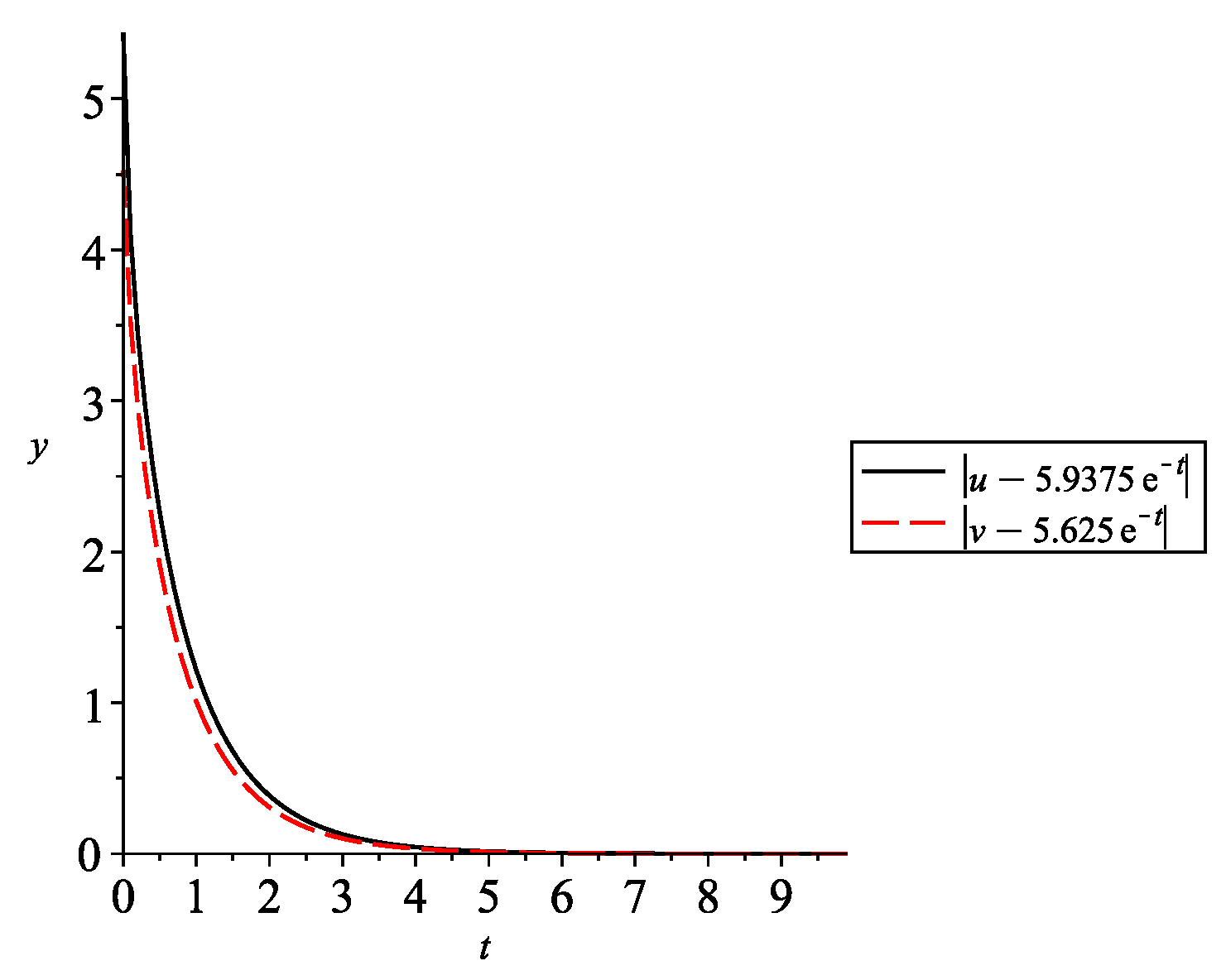 Entropy 24 00372 g006 550