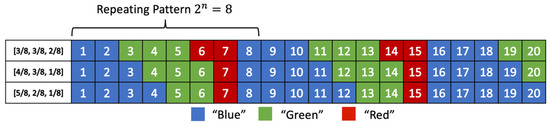Entropy | Free Full-Text | A Review of the Asymmetric Numeral System ...