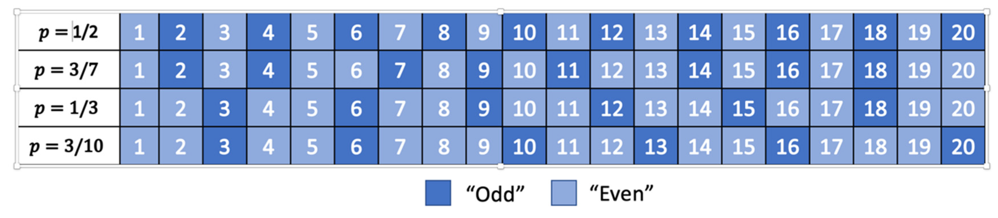 Entropy 24 00375 g0a1 550