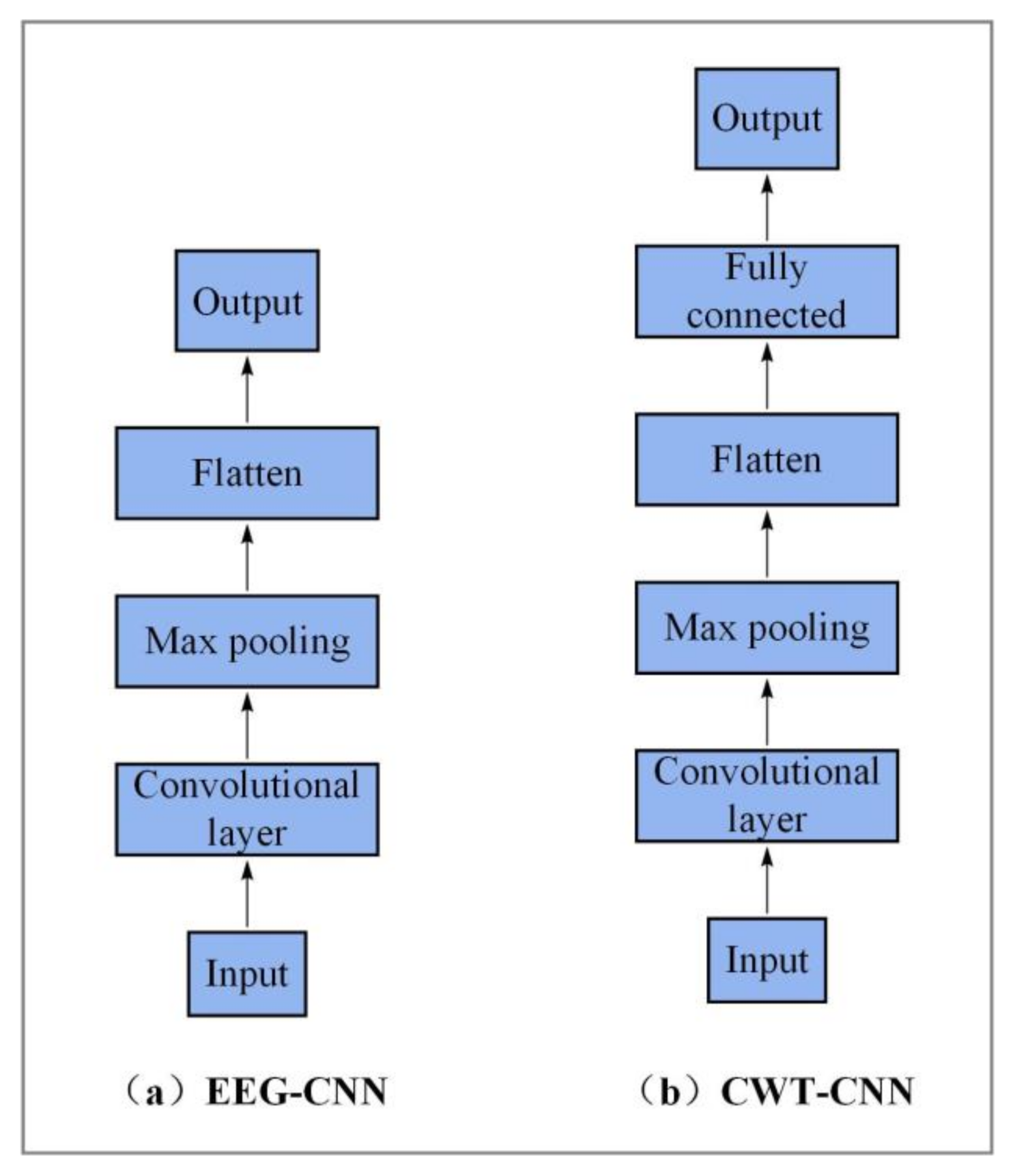 Entropy 24 00376 g006 550