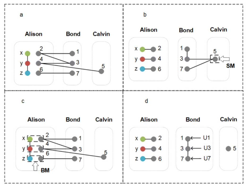 Entropy 24 00381 g002 Entropy 24 00381 g002