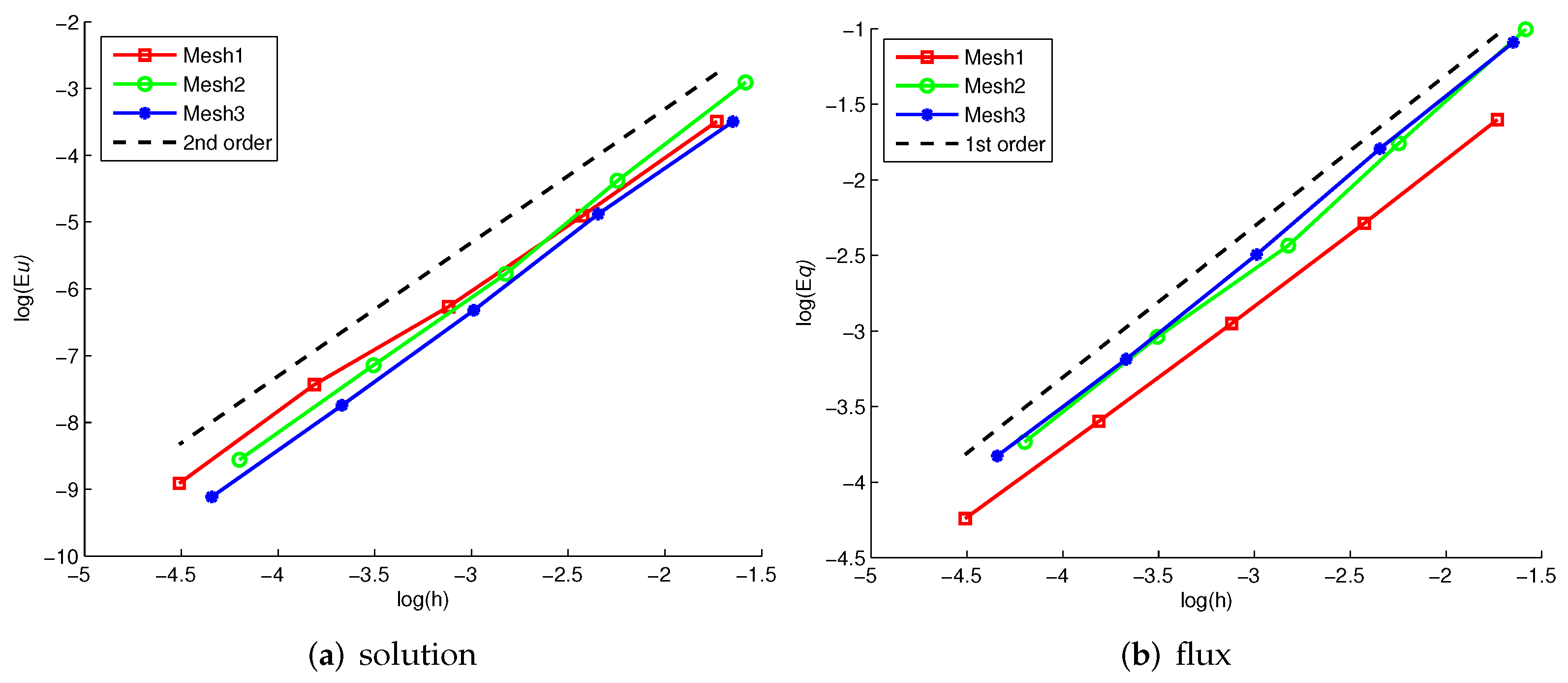 Entropy 24 00382 g004 Entropy 24 00382 g004