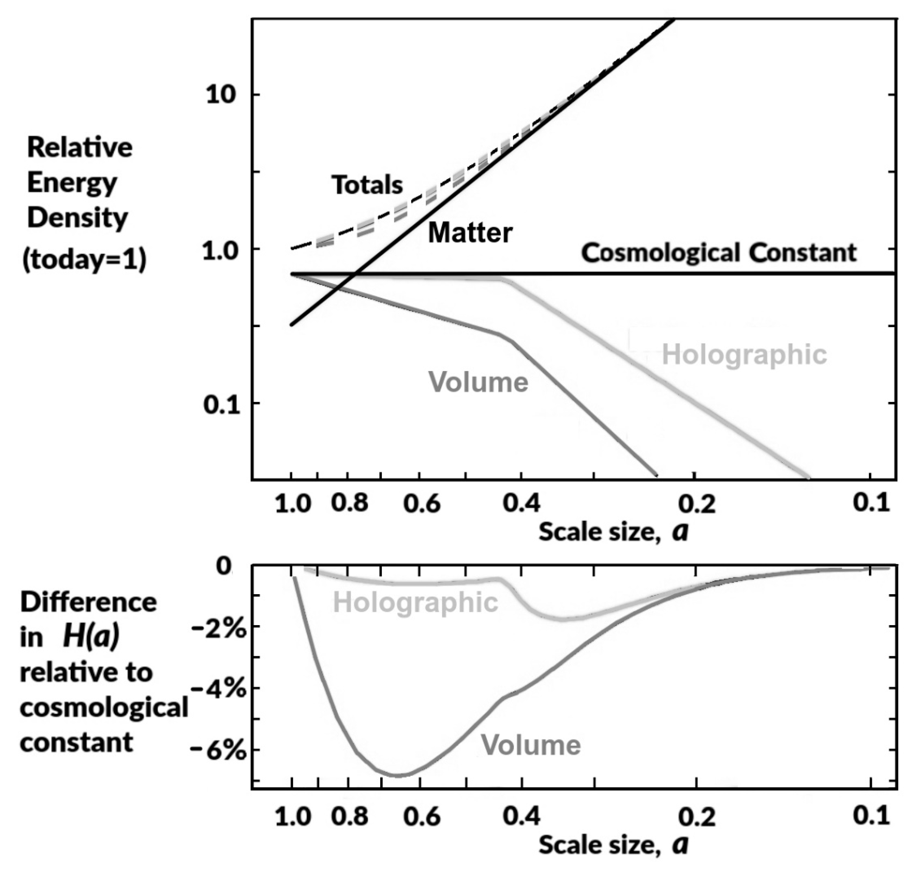 Entropy 24 00385 g002 Entropy 24 00385 g002