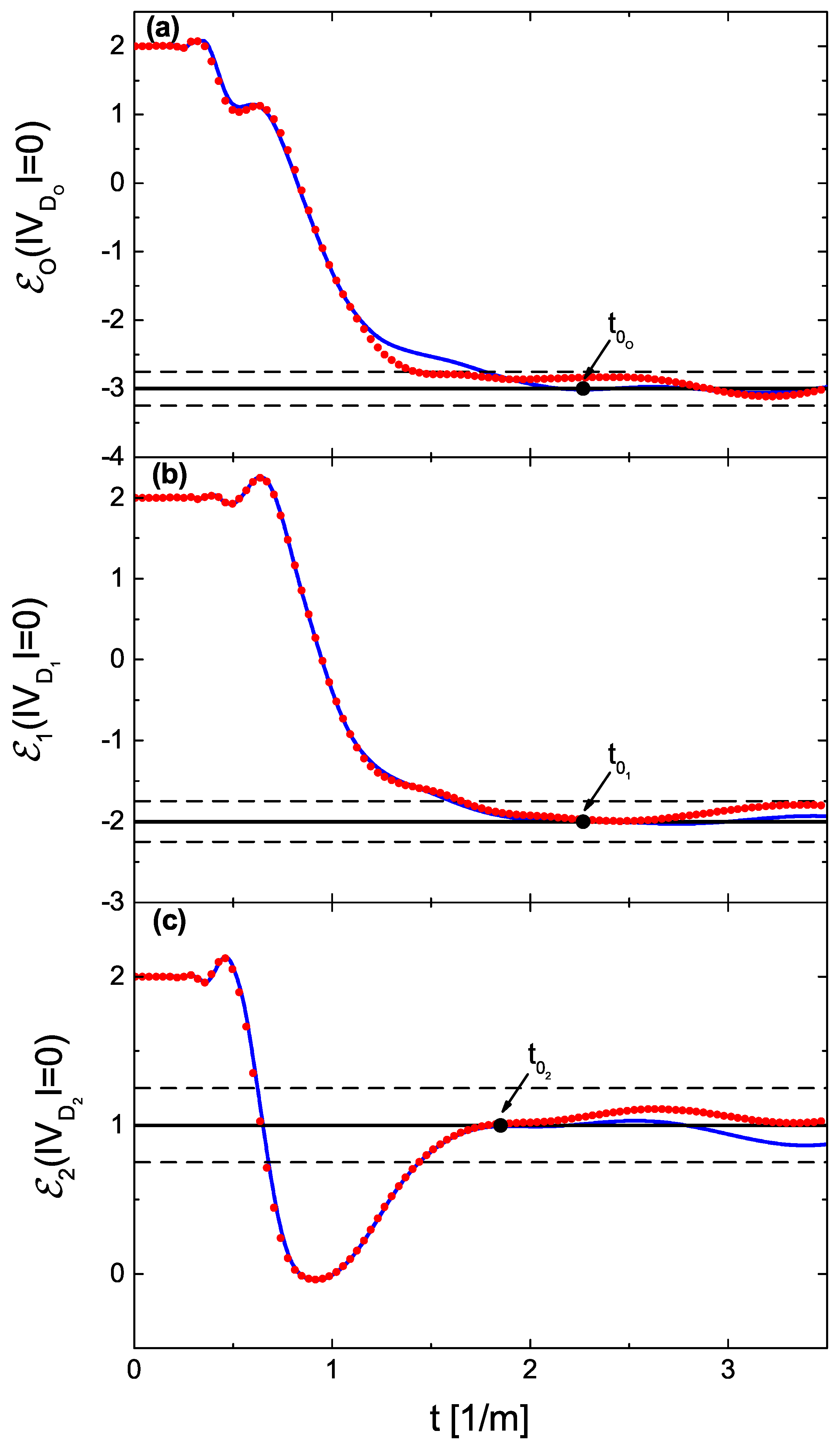 Entropy 24 00387 g003