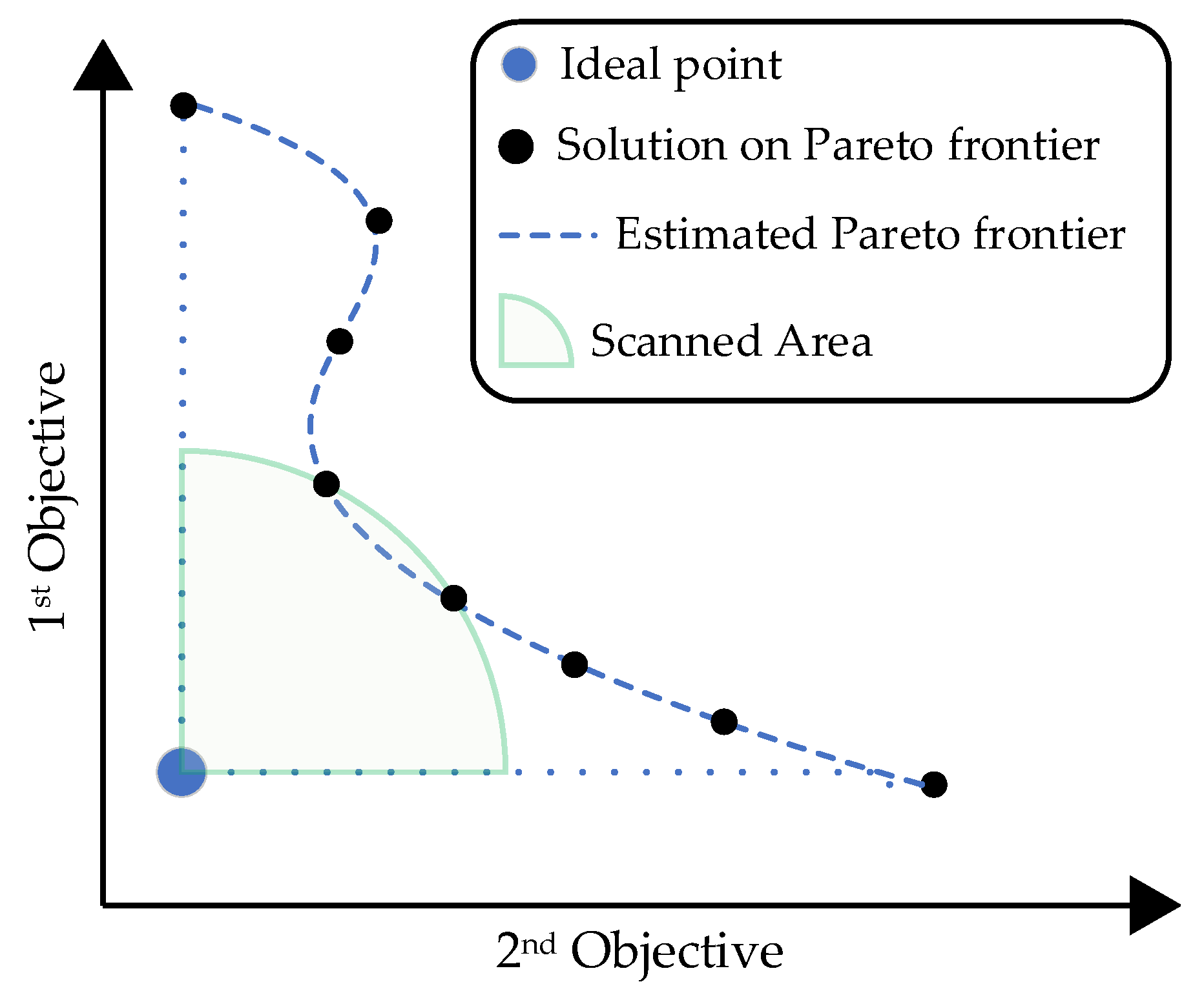 Entropy 24 00388 g002