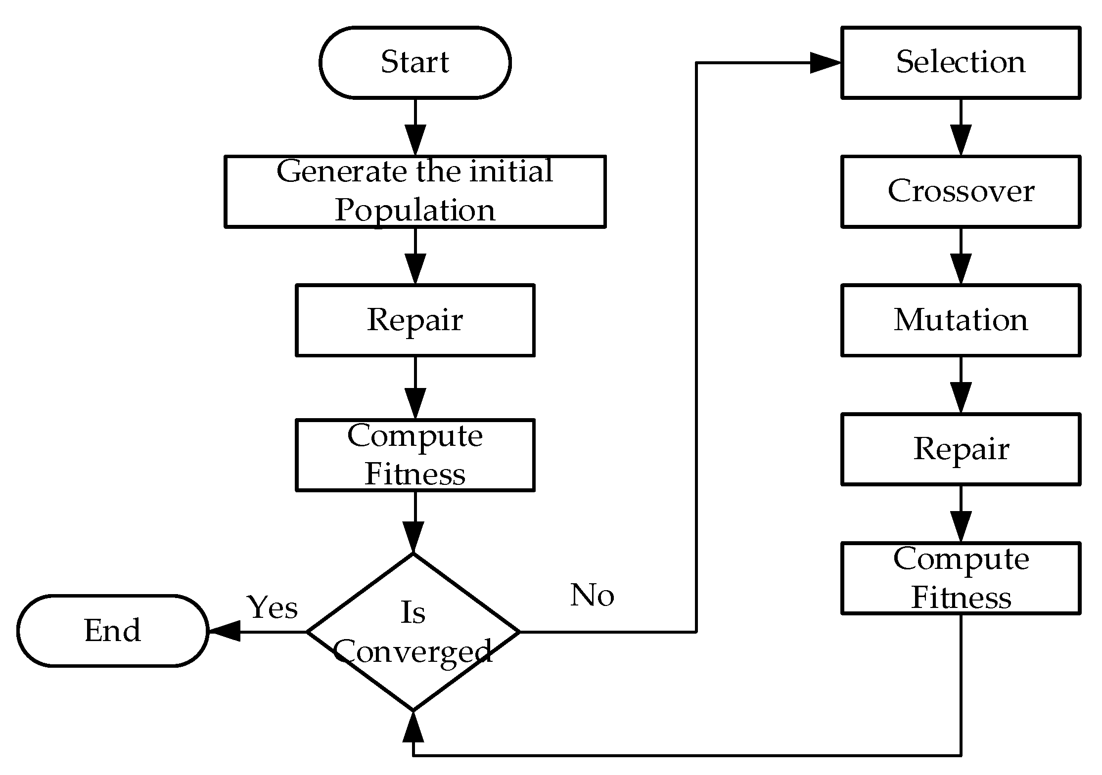 Entropy 24 00388 g003
