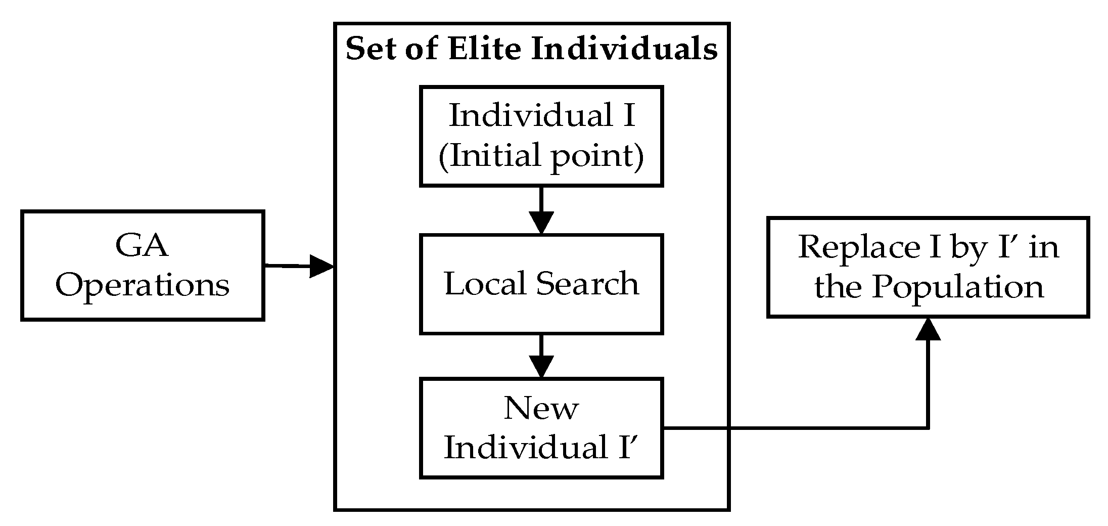 Entropy 24 00388 g006