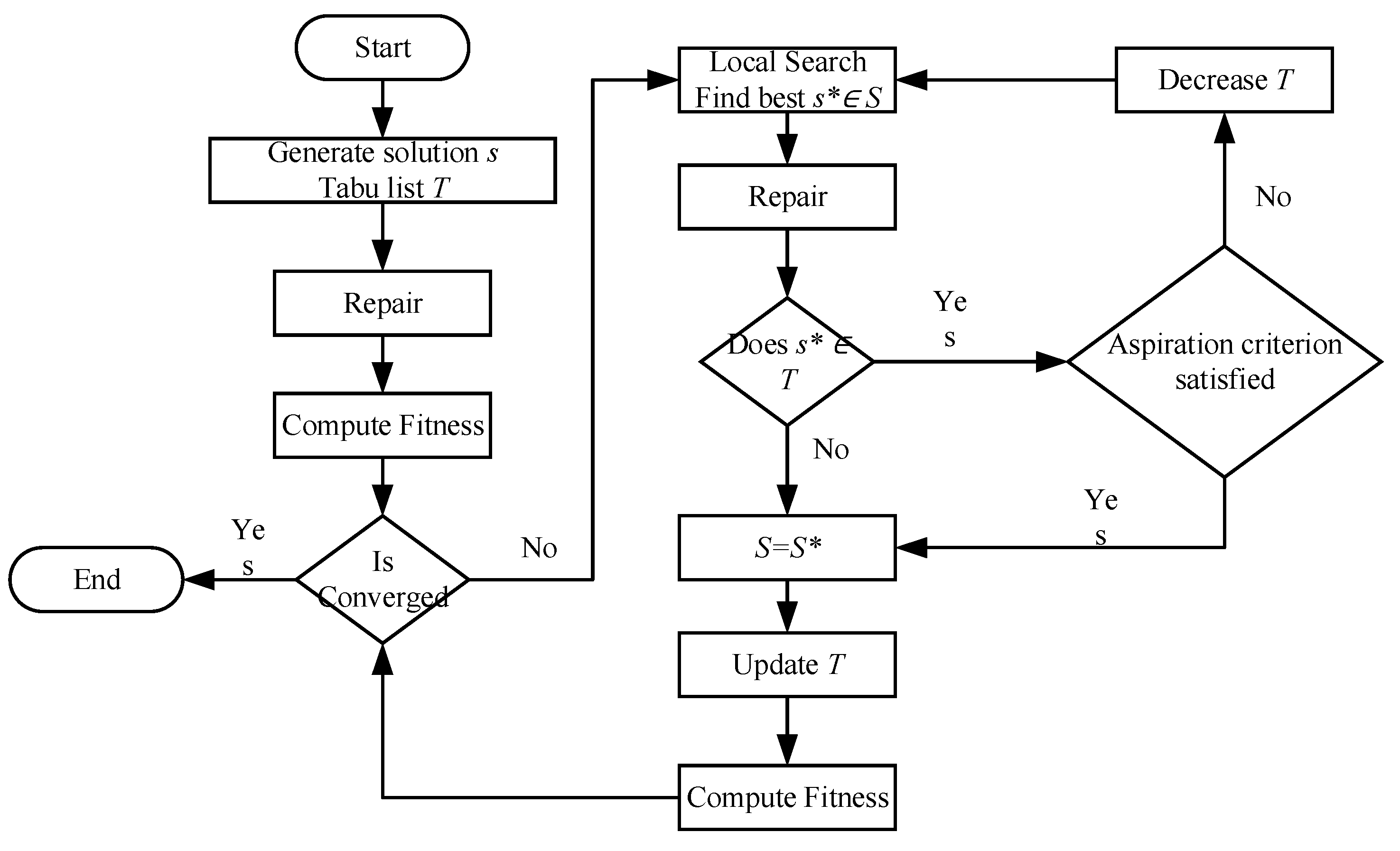 Entropy 24 00388 g007