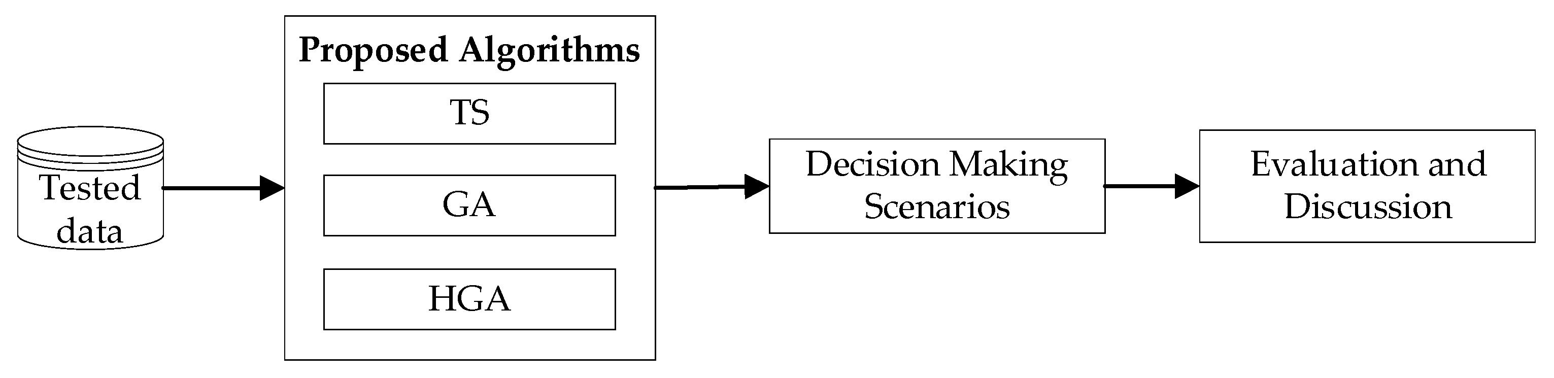 Entropy 24 00388 g008