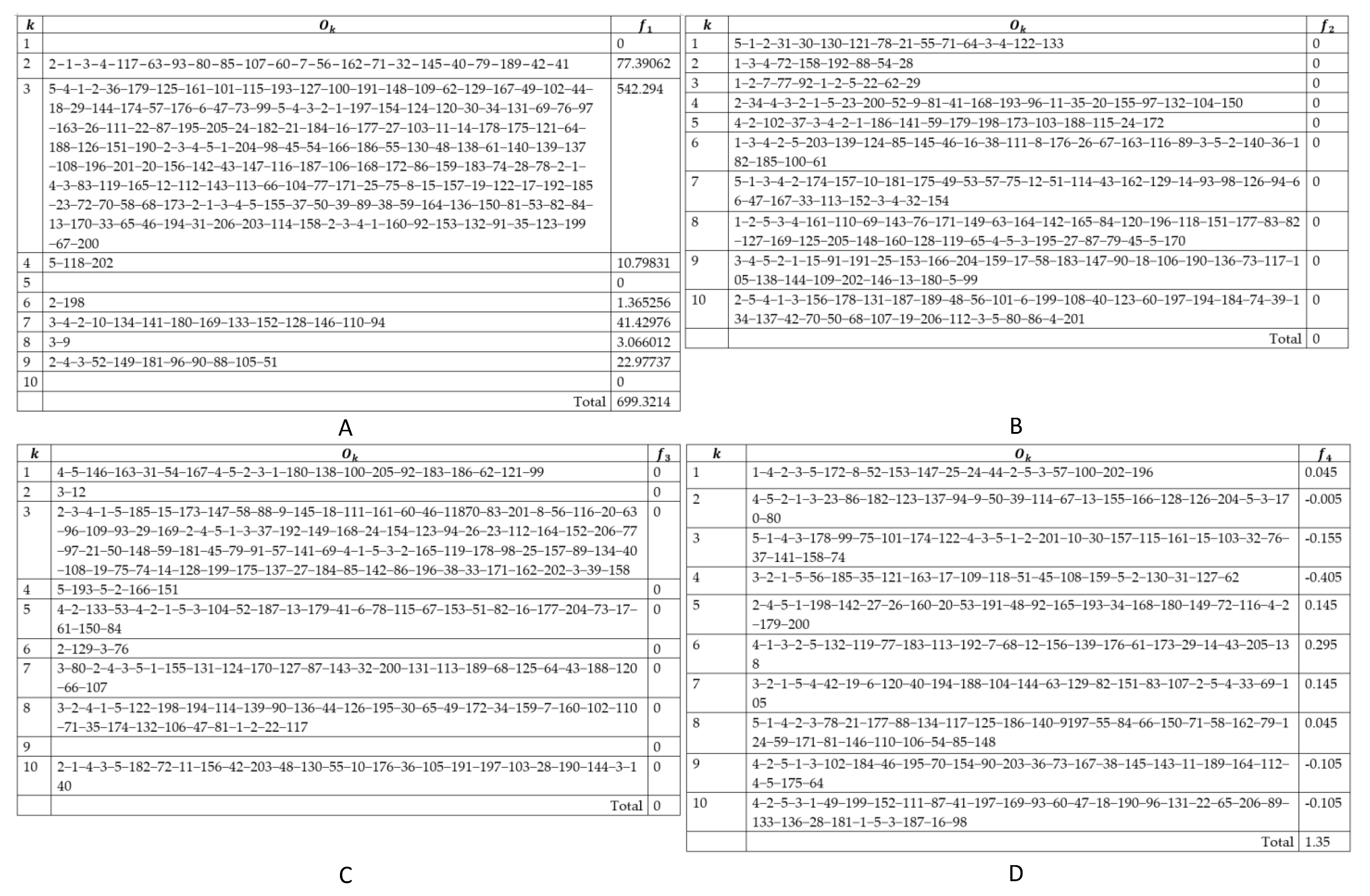 Entropy 24 00388 g009