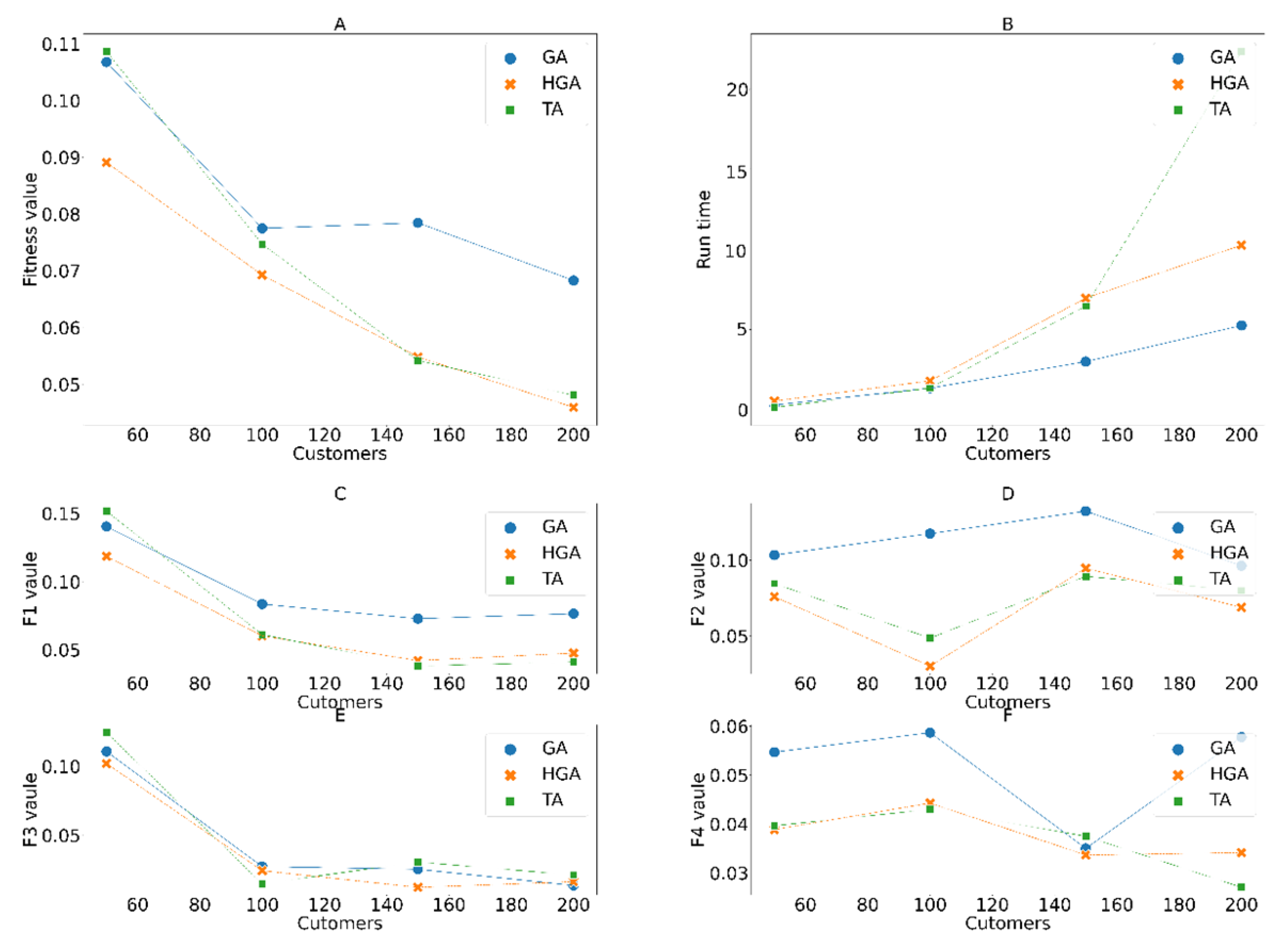Entropy 24 00388 g012