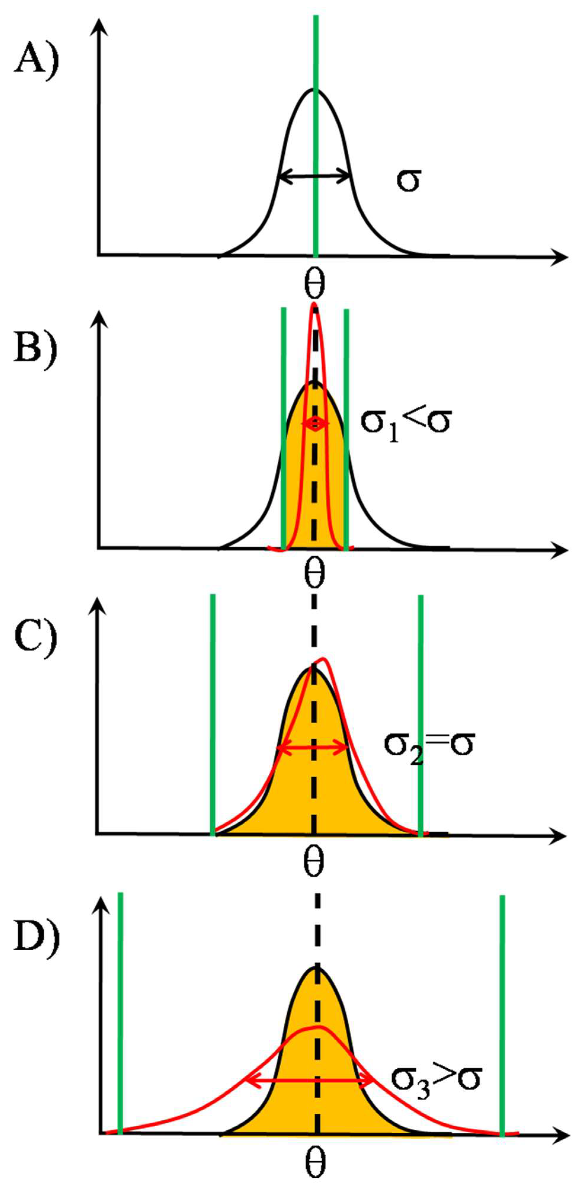 Entropy 24 00389 g003 Entropy 24 00389 g003