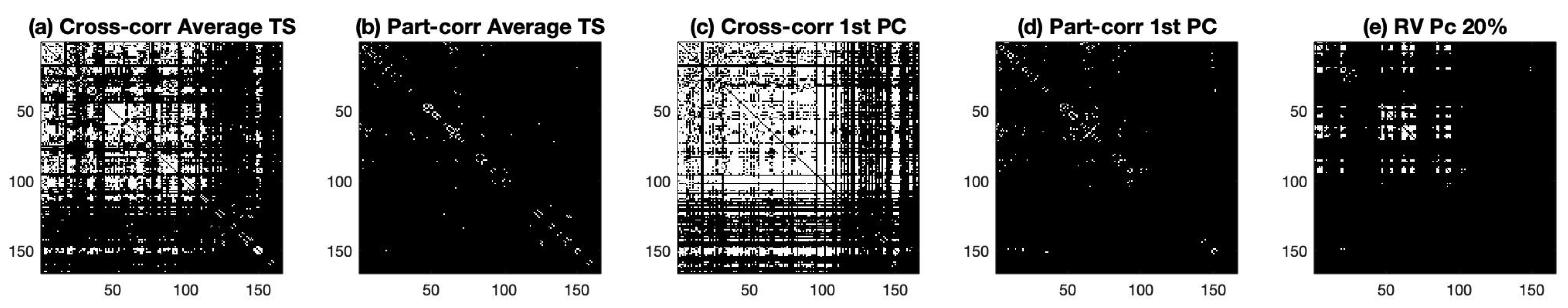 Entropy 24 00390 g002 550