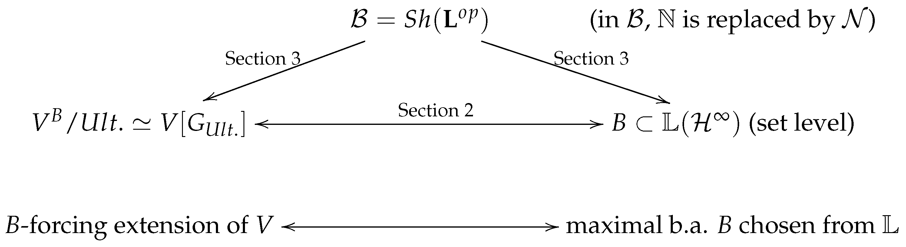 Entropy | Free Full-Text | Categorical Smoothness of 4-Manifolds