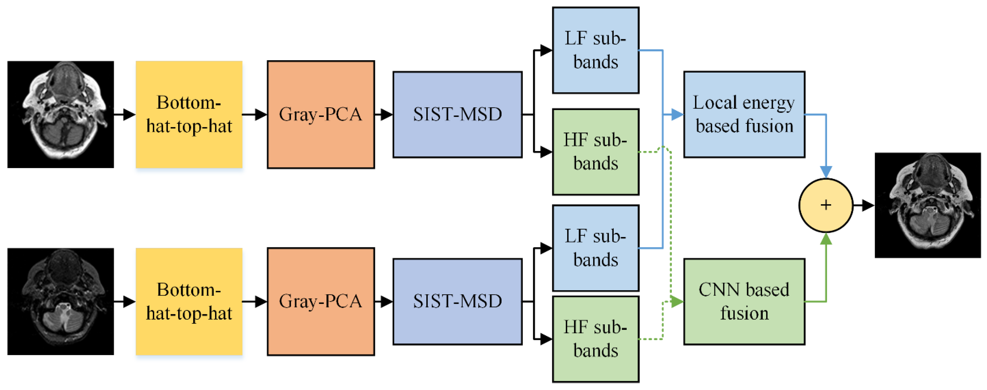 Entropy 24 00393 g002 550