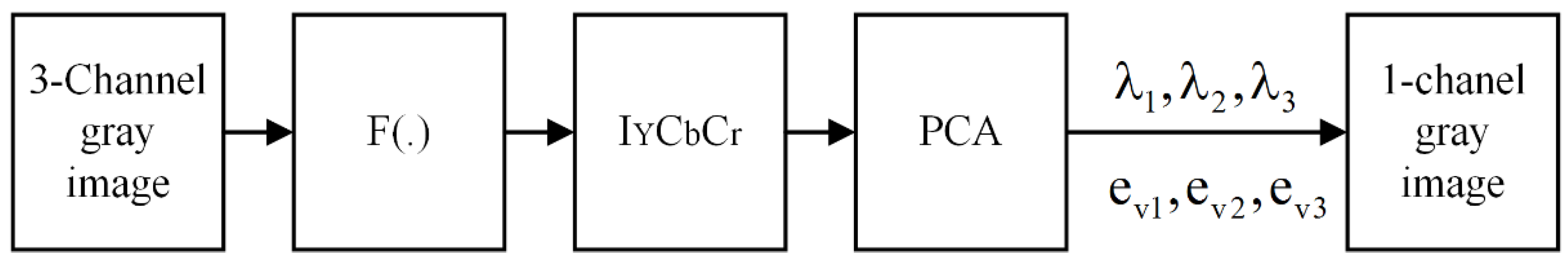 Entropy 24 00393 g003 550