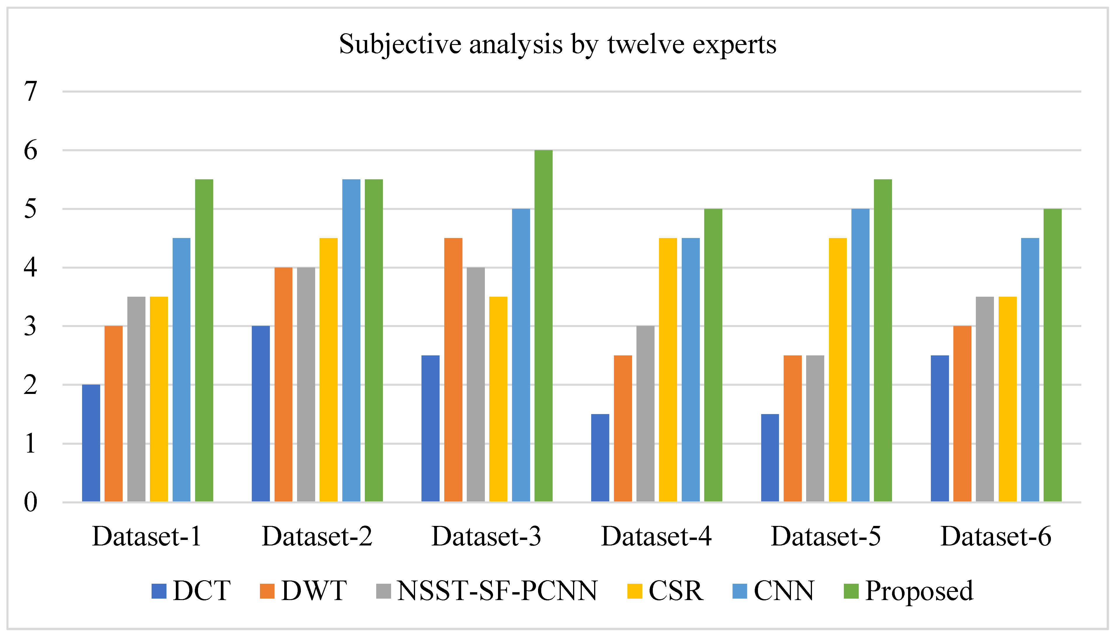 Entropy 24 00393 g013 550