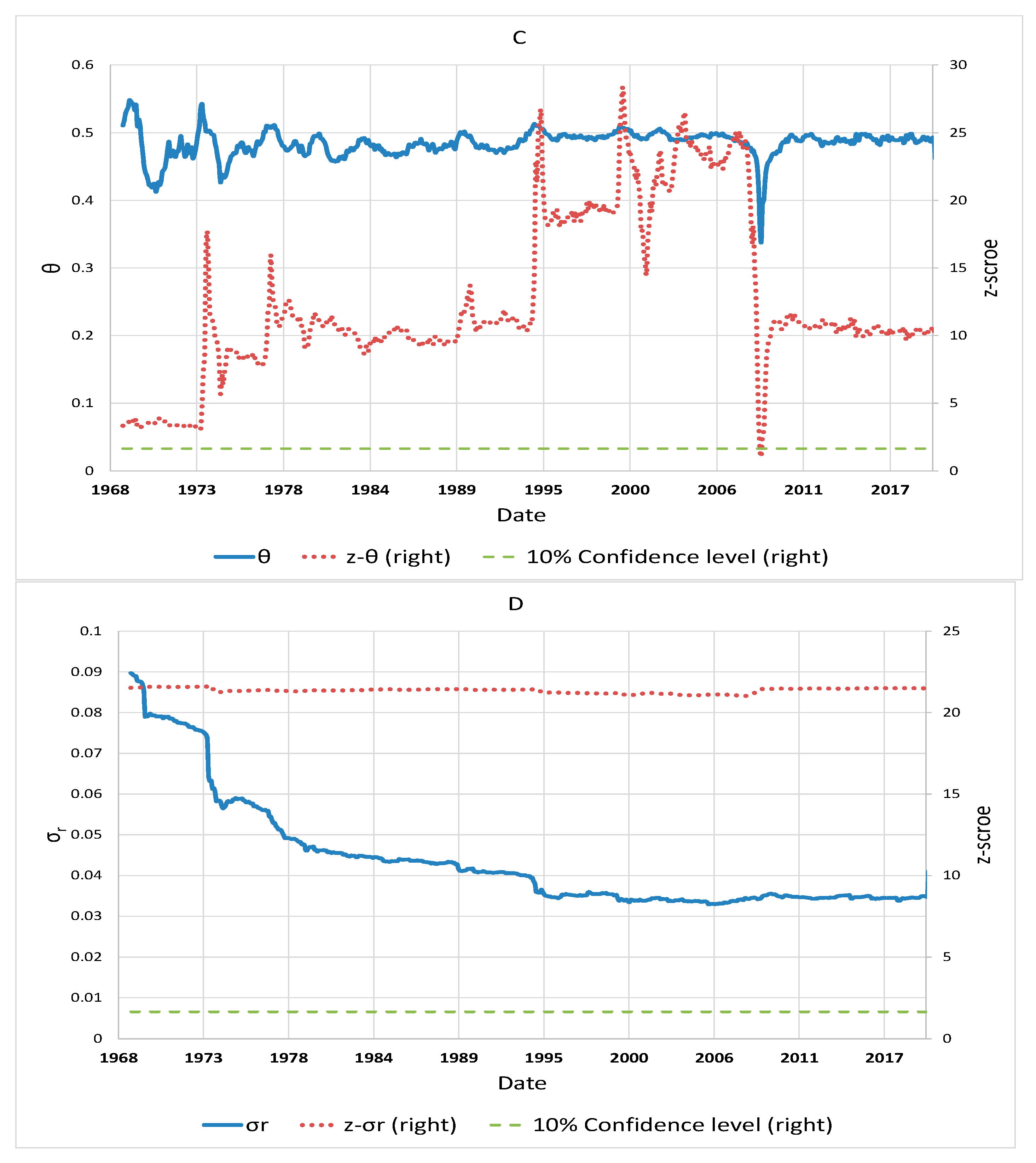 Entropy 24 00400 g004b