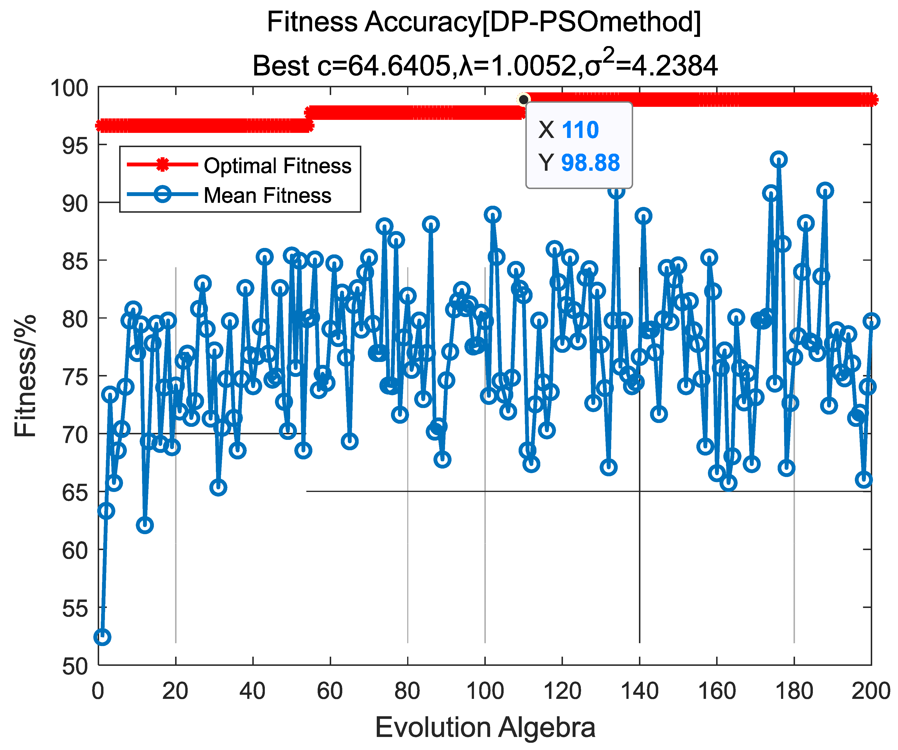 Entropy 24 00402 g005