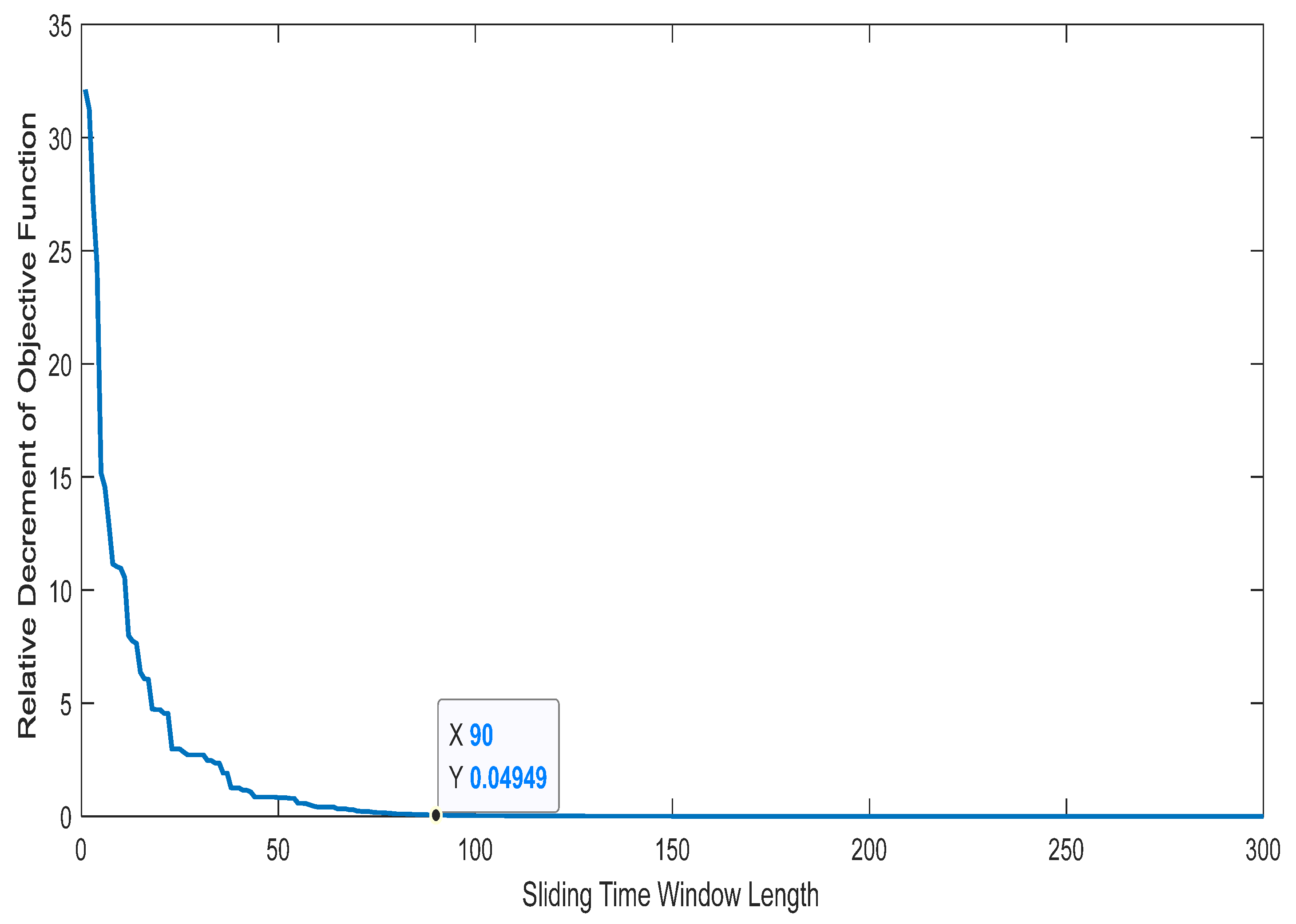 Entropy 24 00402 g007