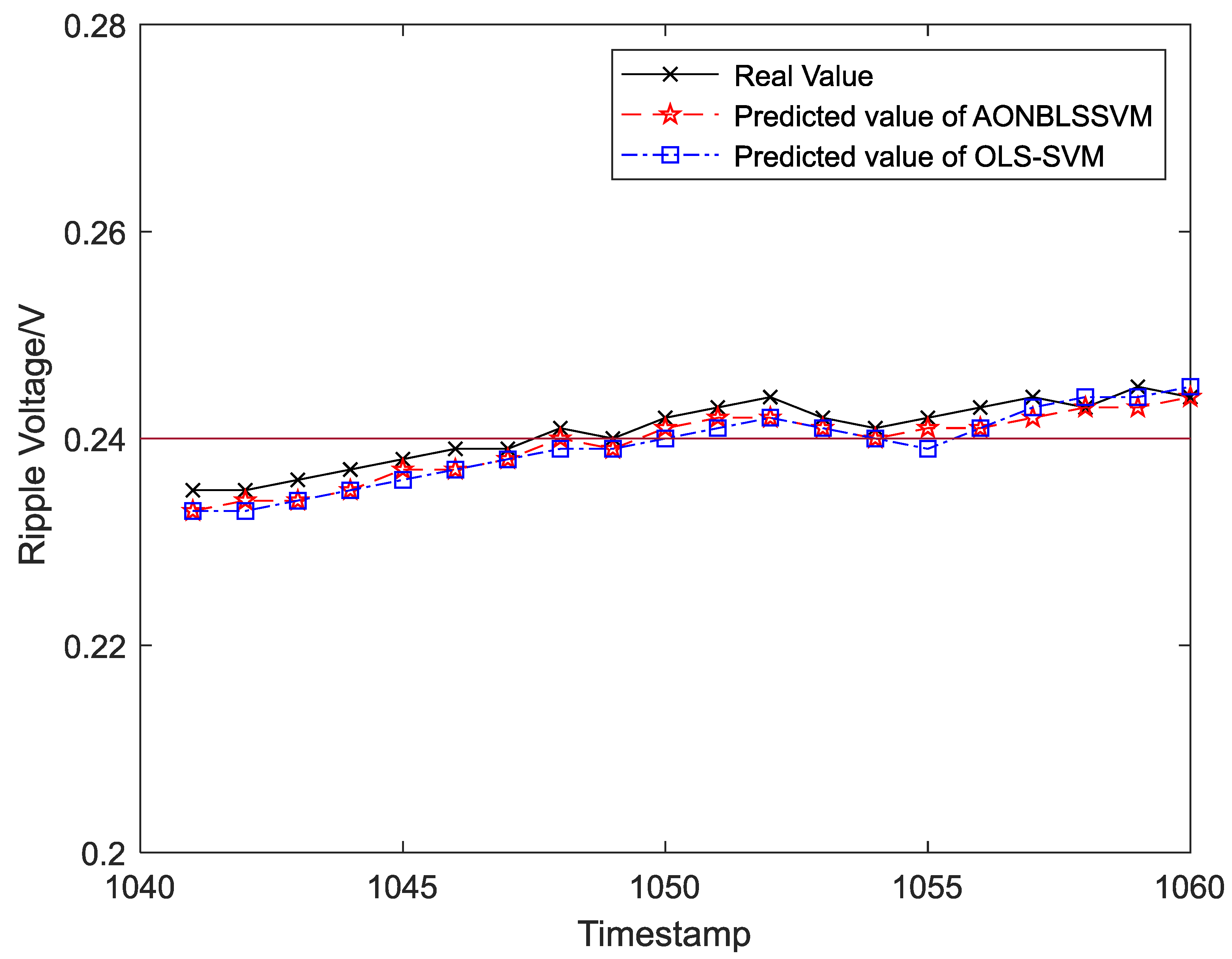 Entropy 24 00402 g011