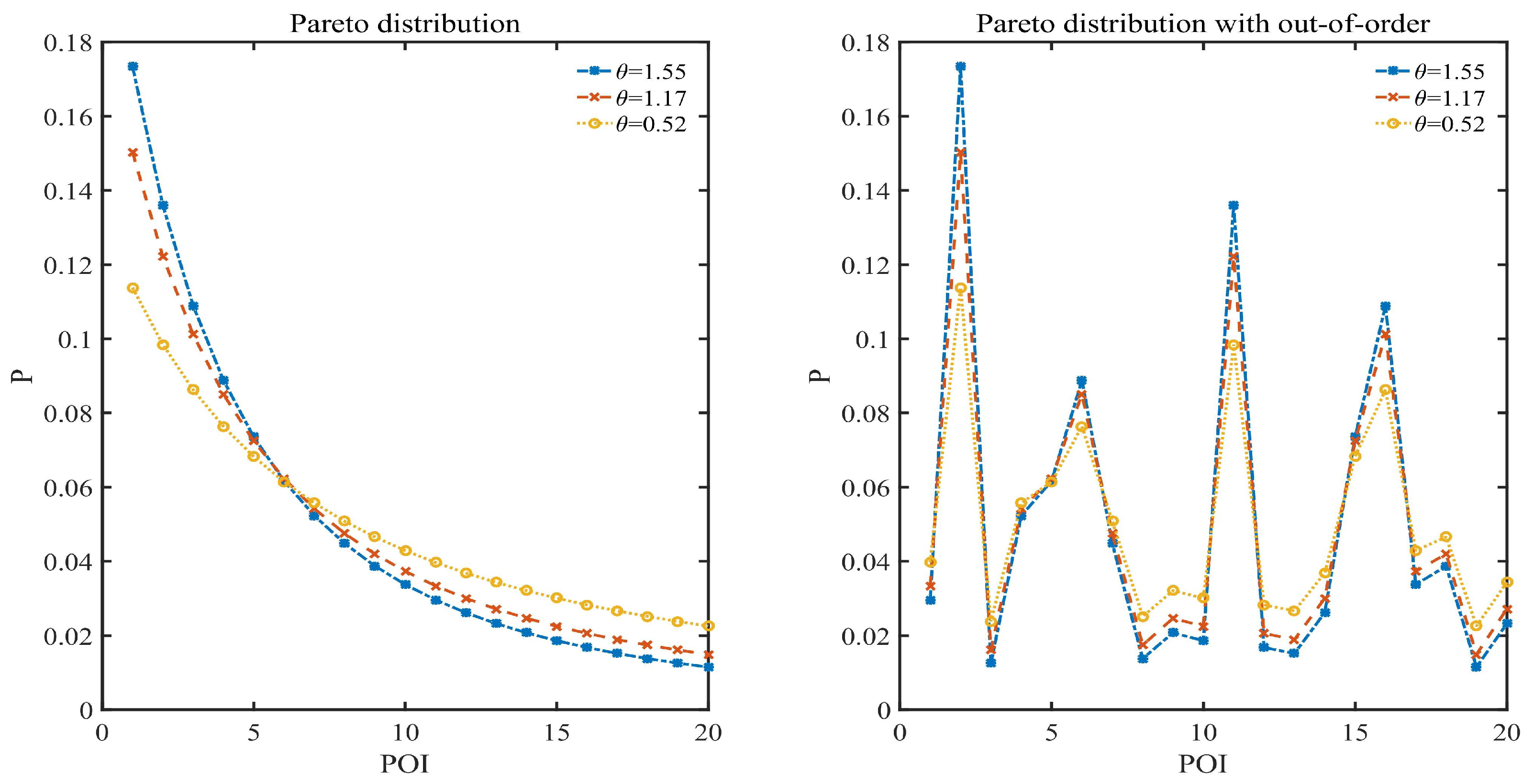 Entropy 24 00404 g002