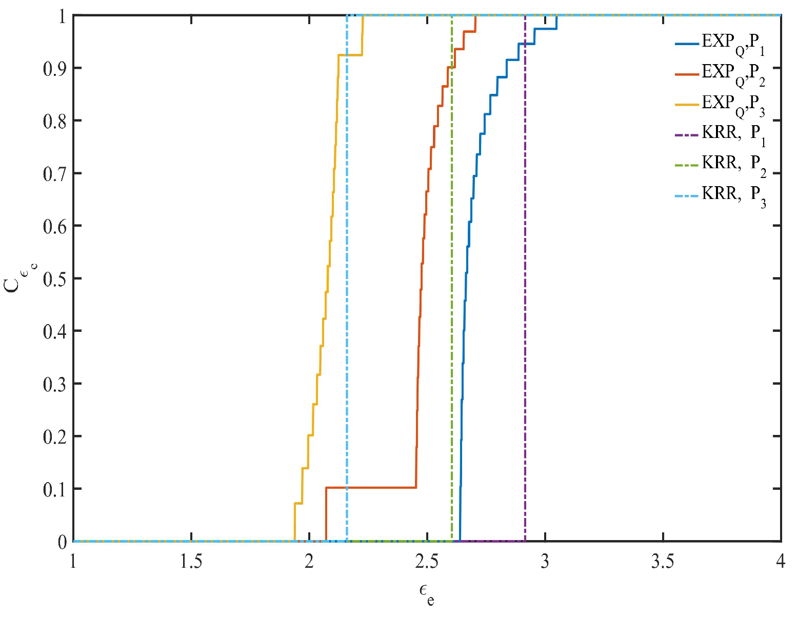 Entropy 24 00404 g003