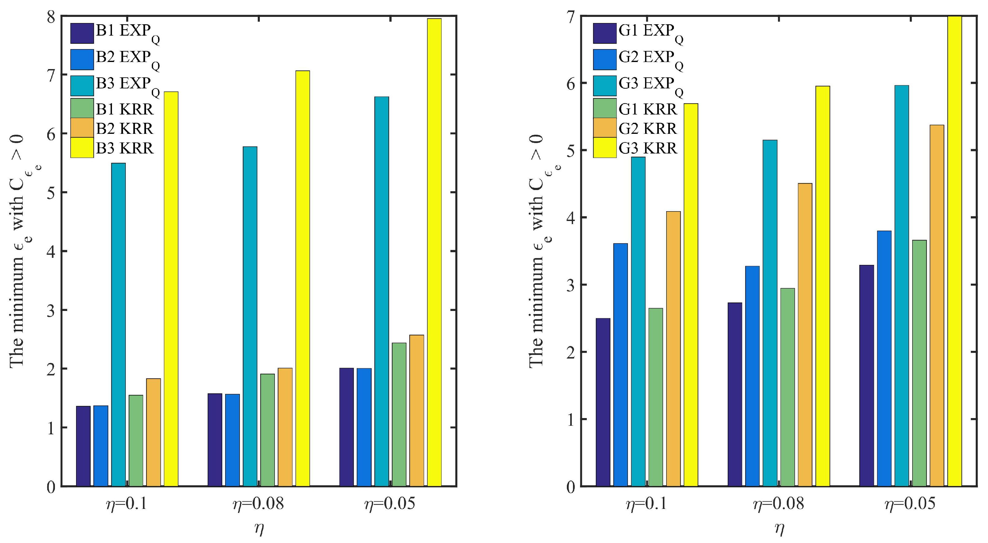 Entropy 24 00404 g010