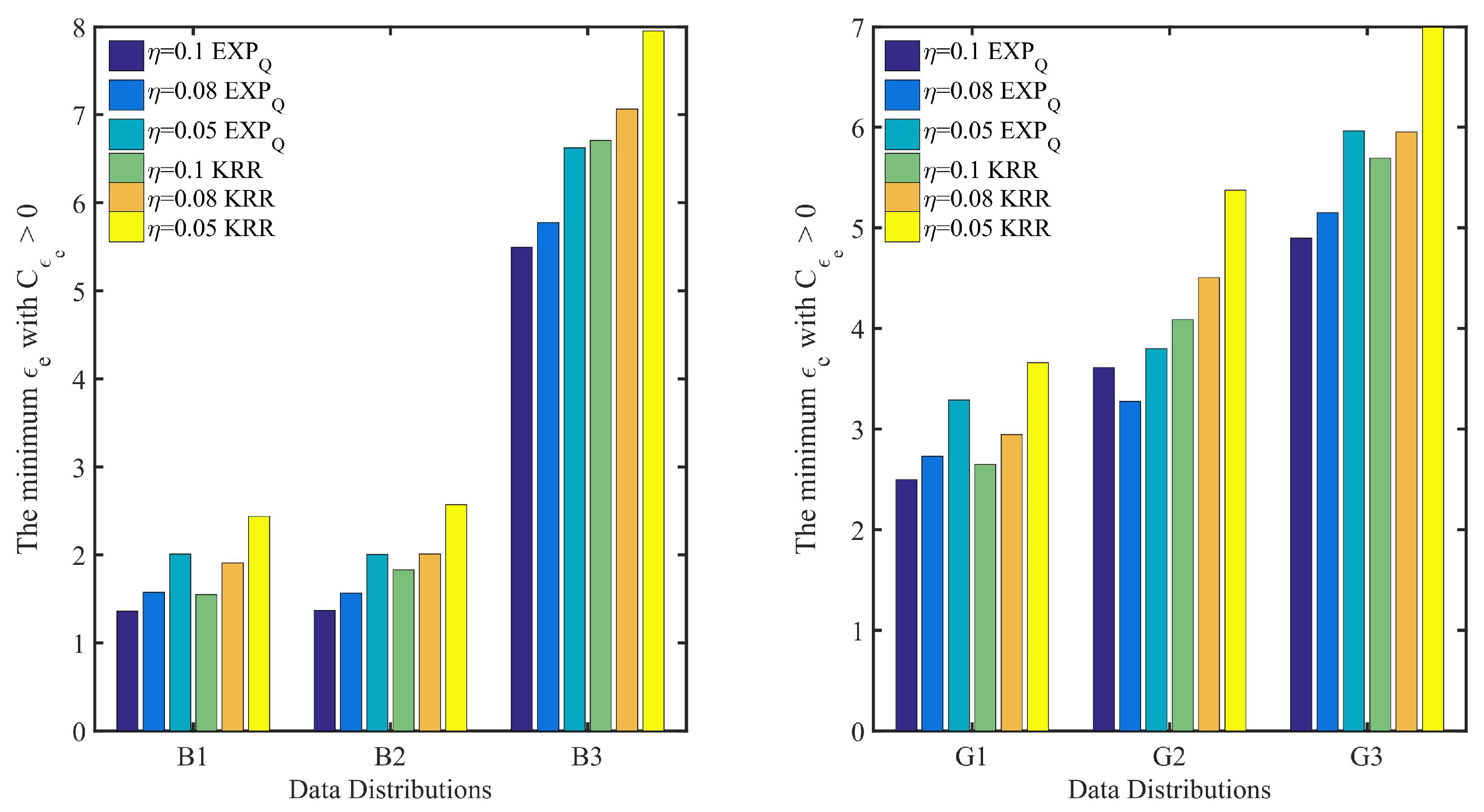 Entropy 24 00404 g011