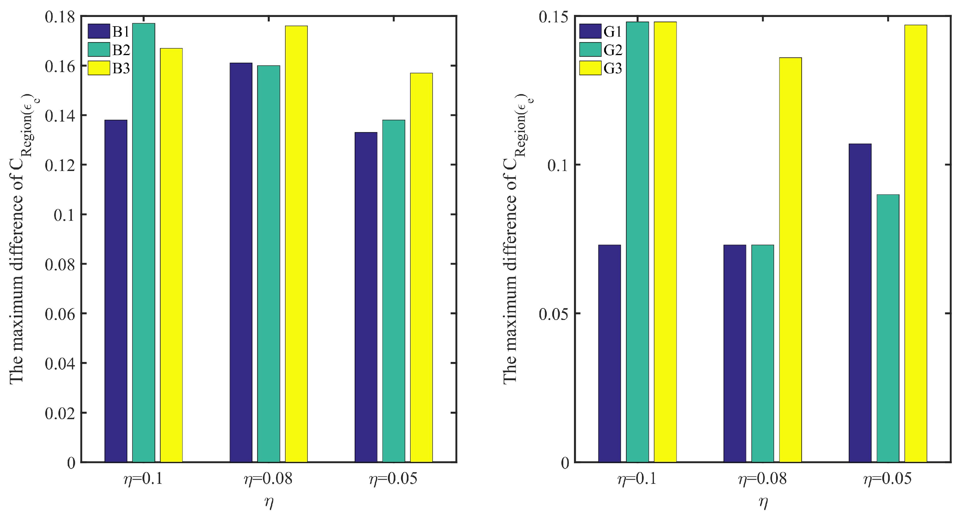 Entropy 24 00404 g012