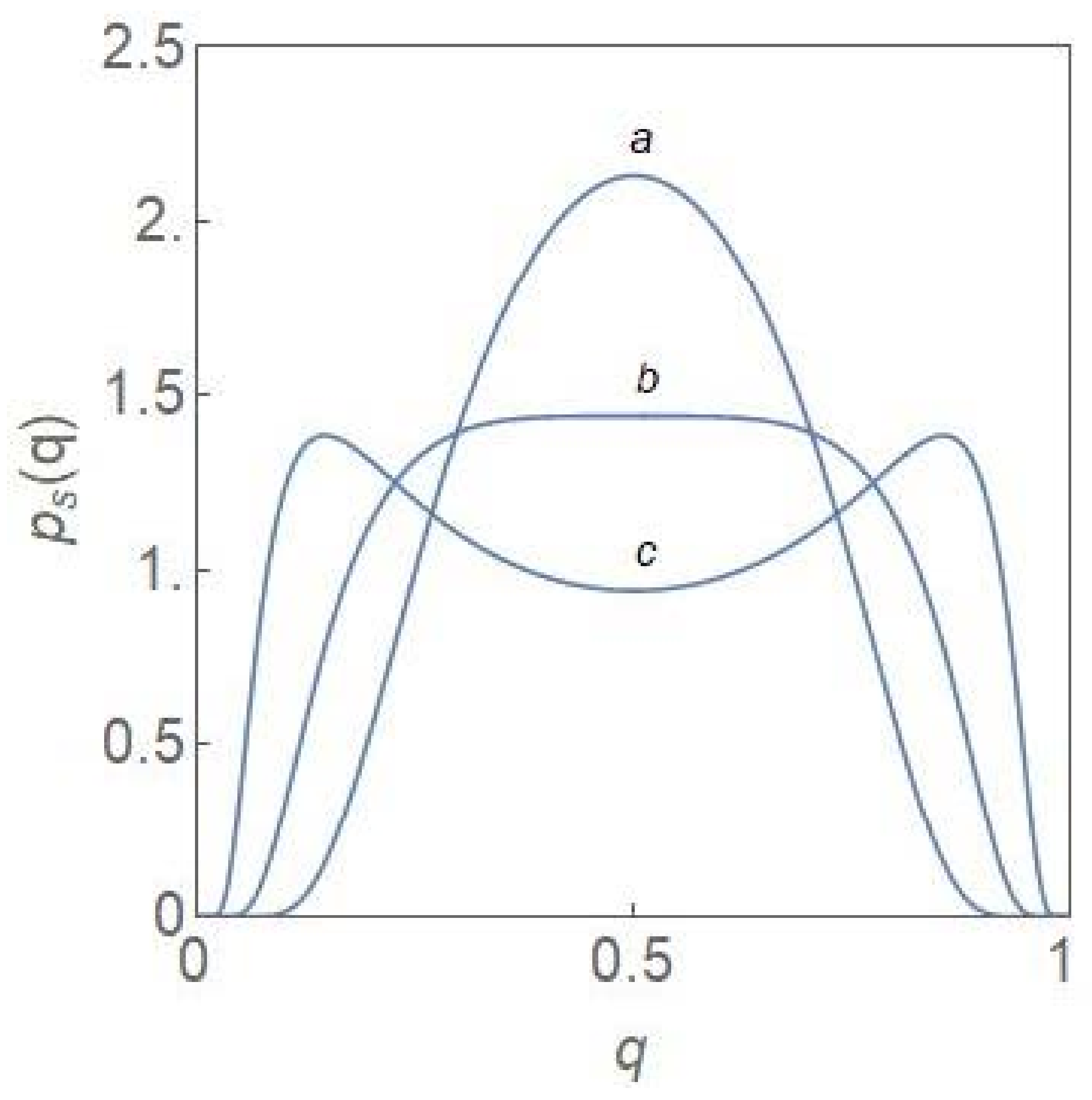 Entropy 24 00405 g001