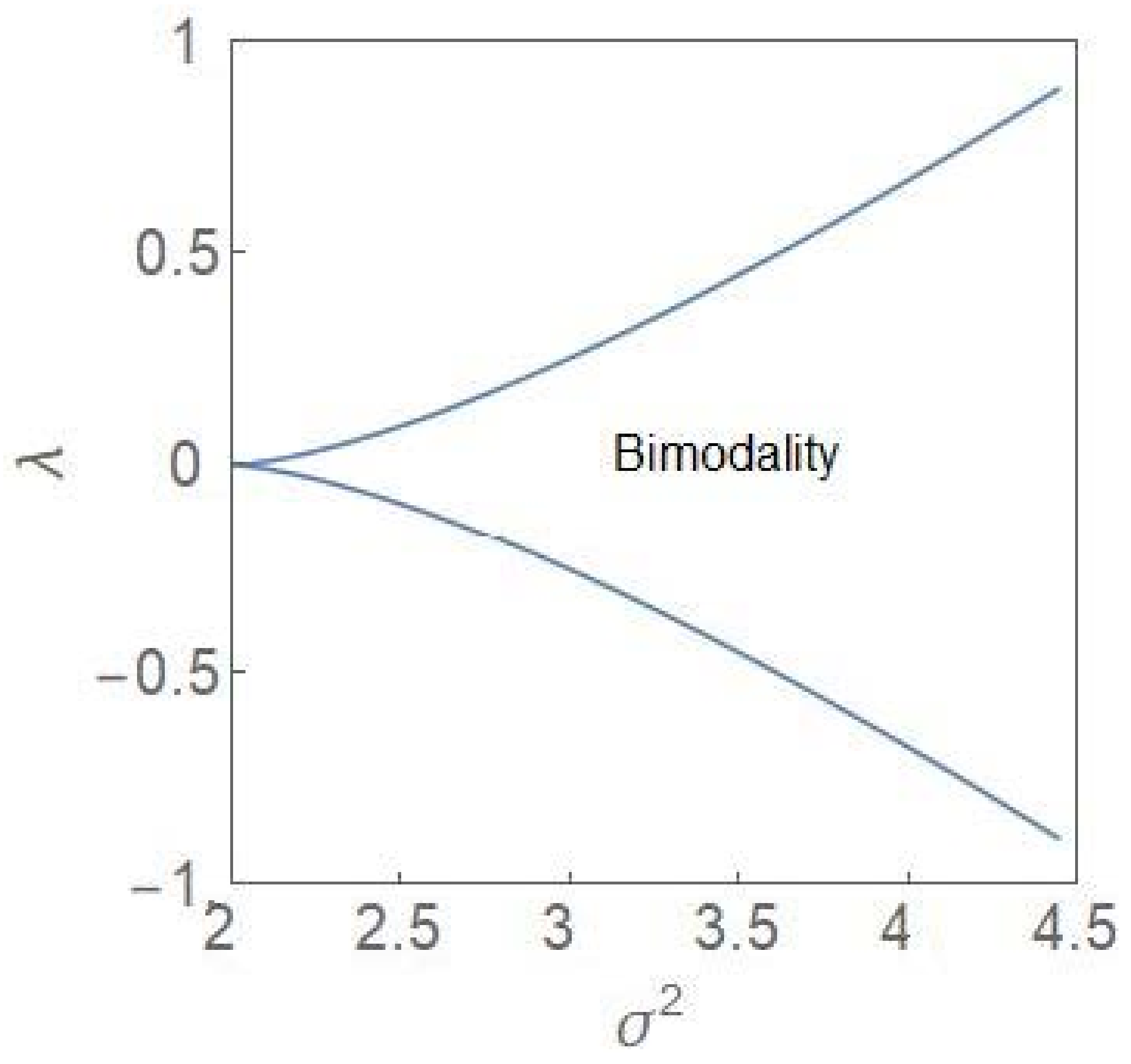 Entropy 24 00405 g002