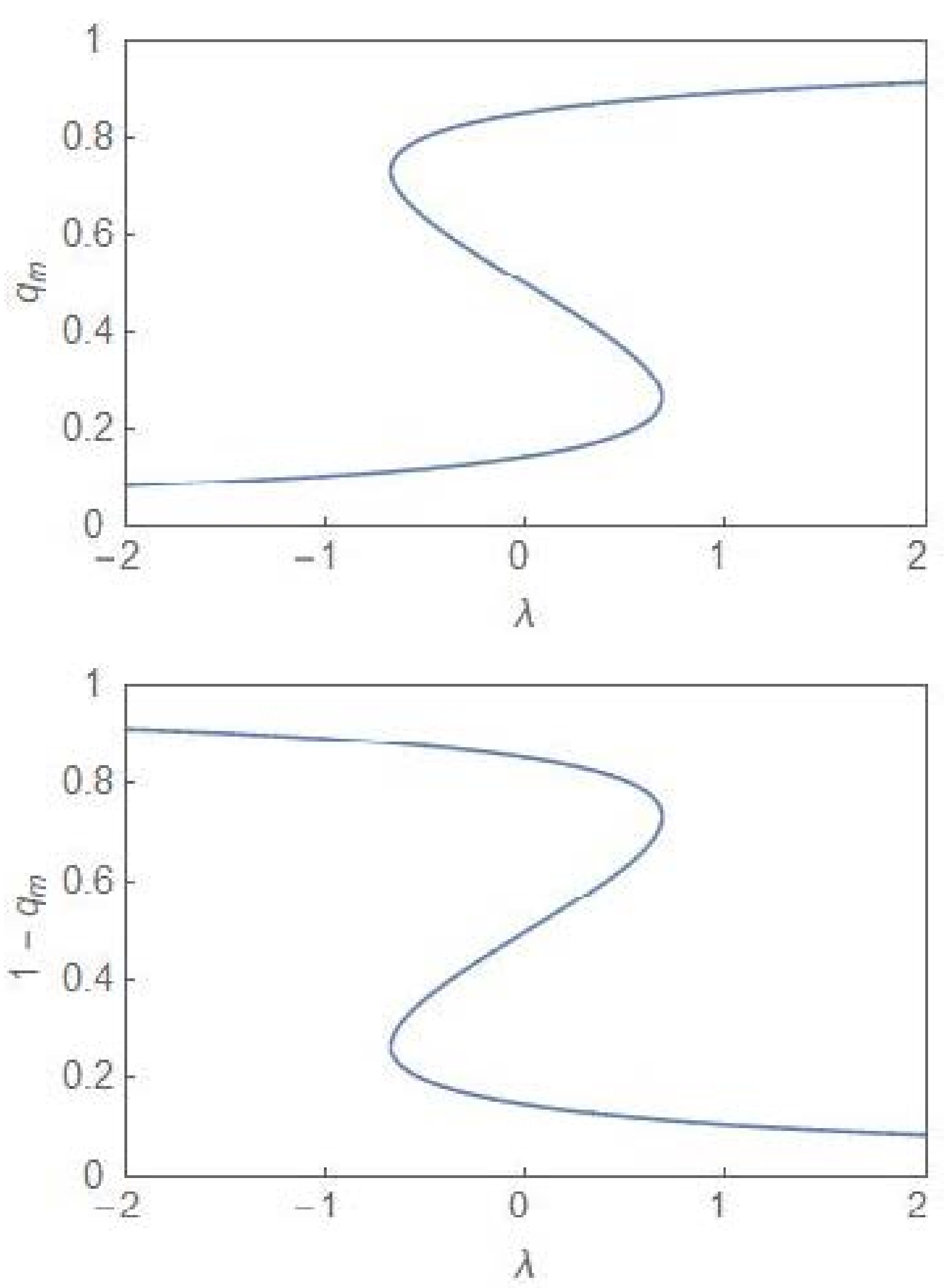 Entropy 24 00405 g003