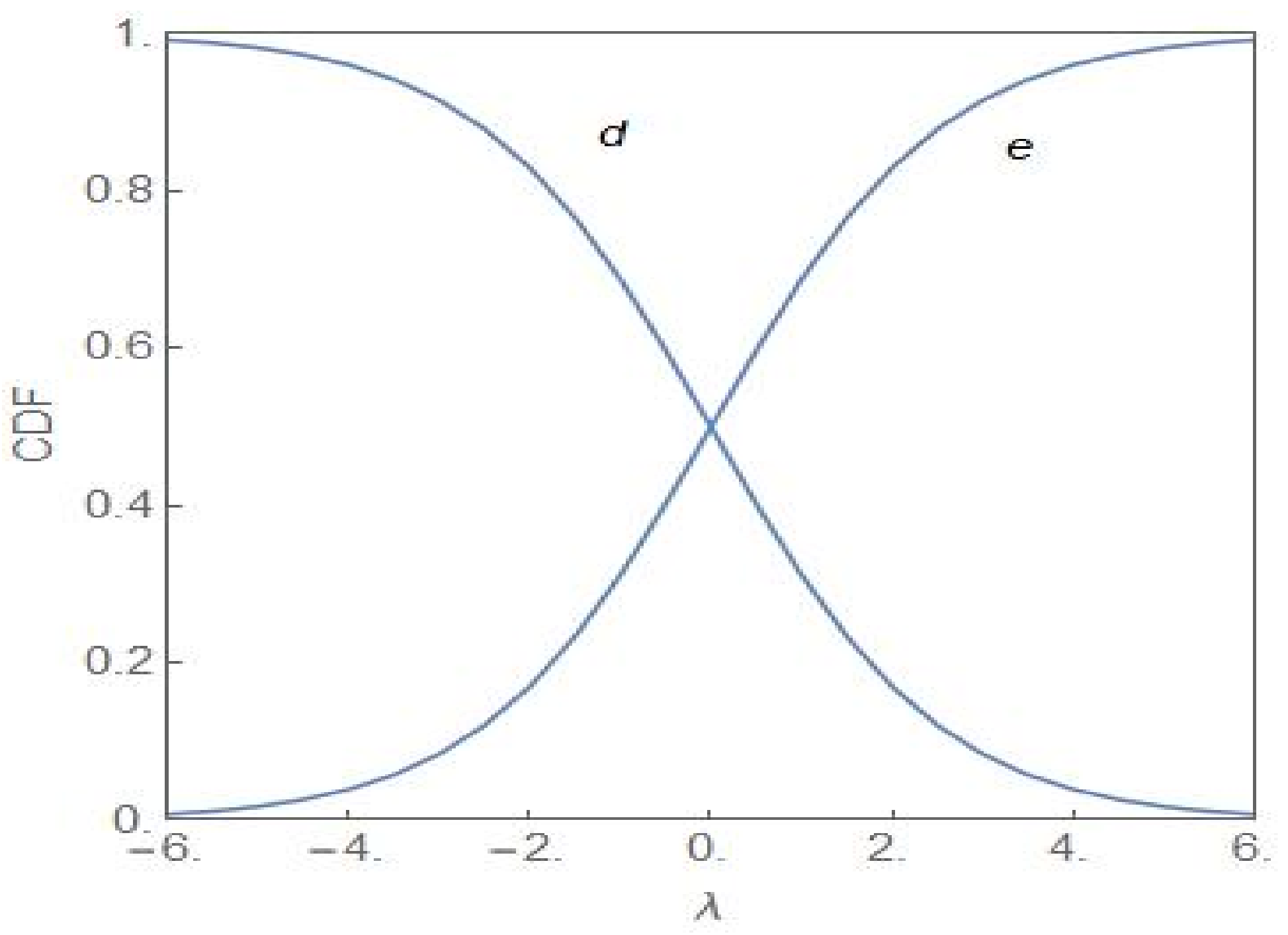 Entropy 24 00405 g004