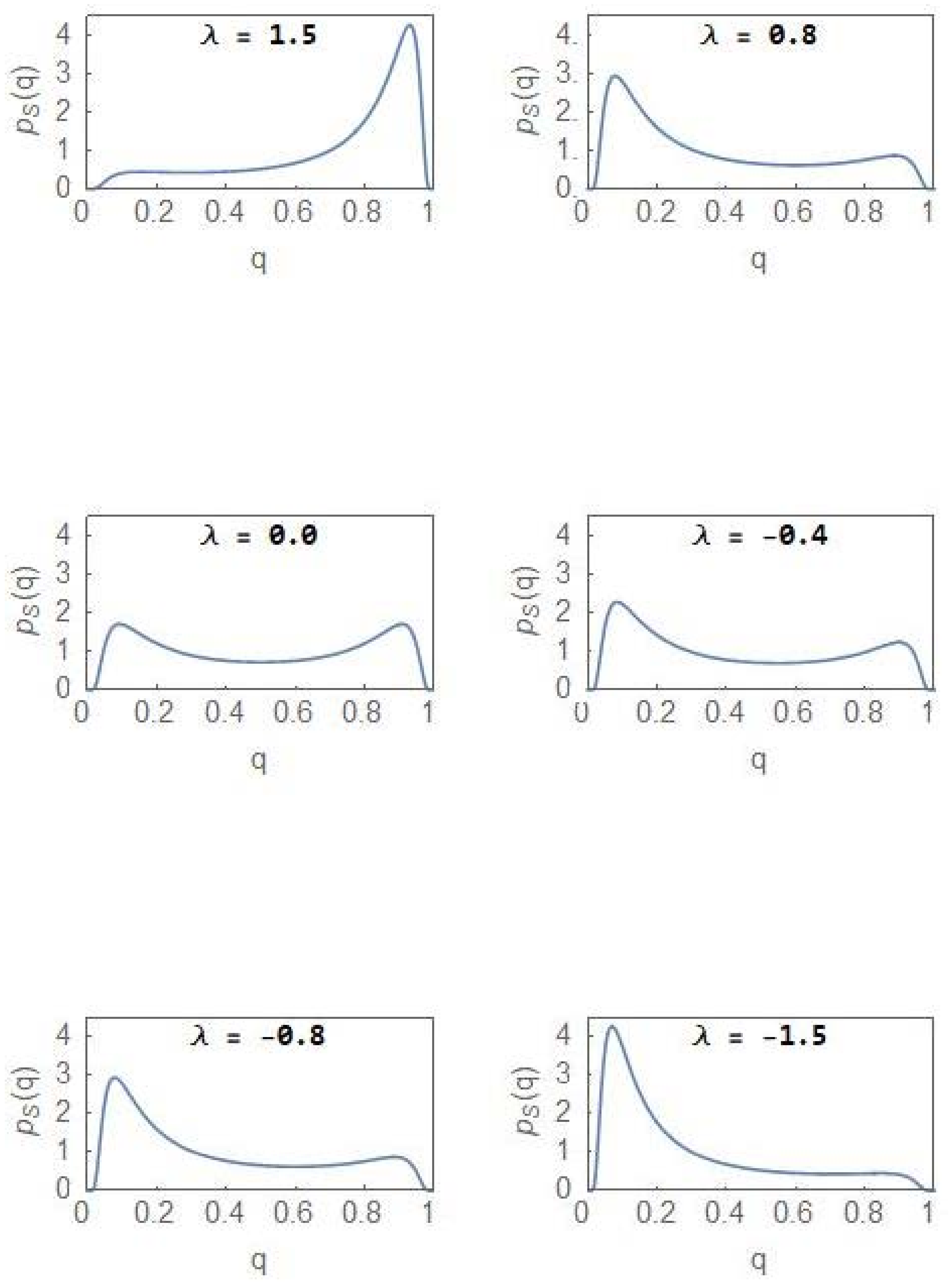 Entropy 24 00405 g005