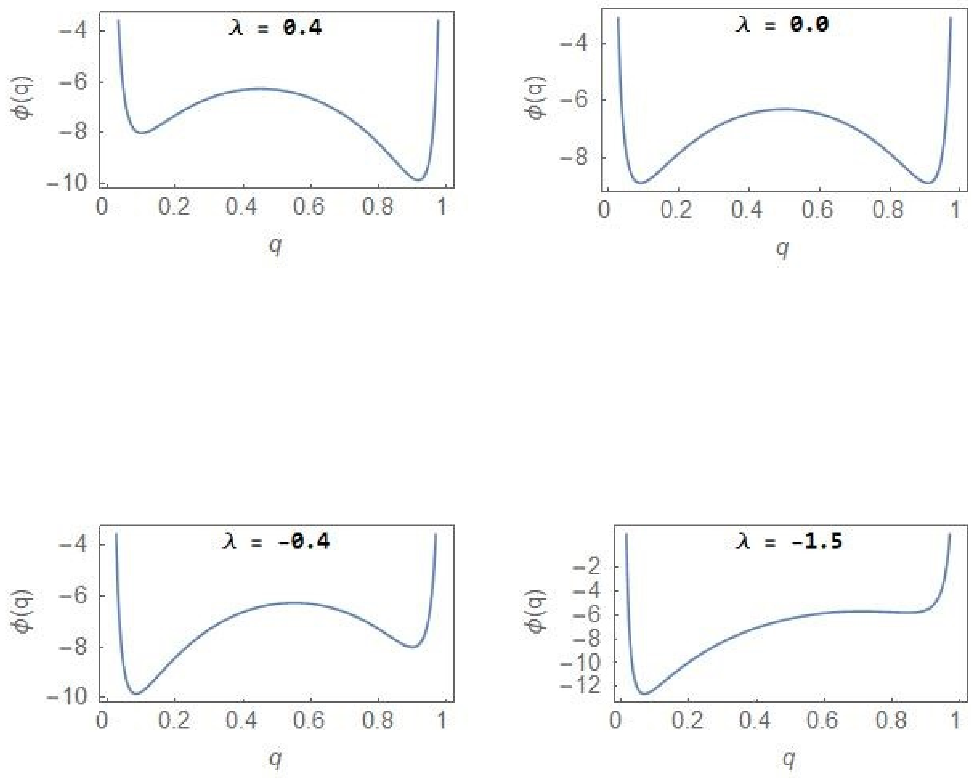 Entropy 24 00405 g006