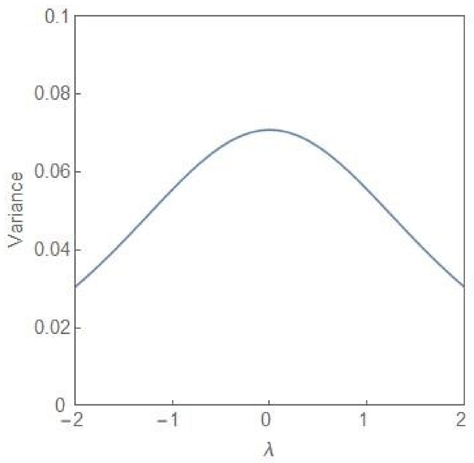 Entropy 24 00405 g007