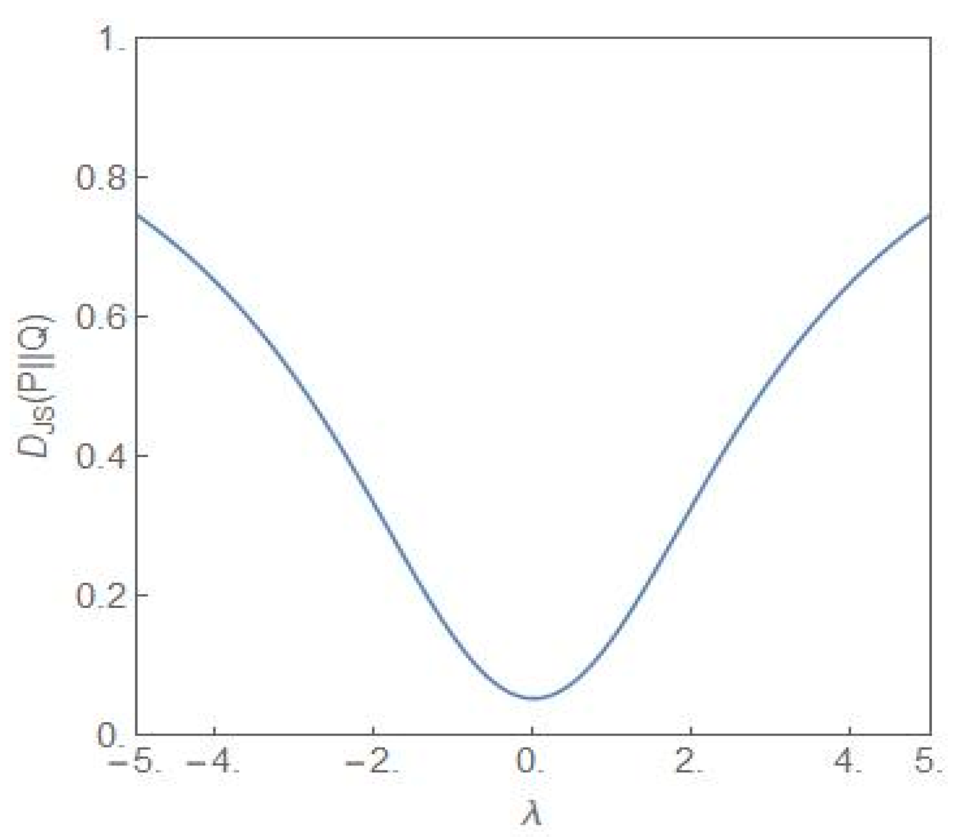 Entropy 24 00405 g008