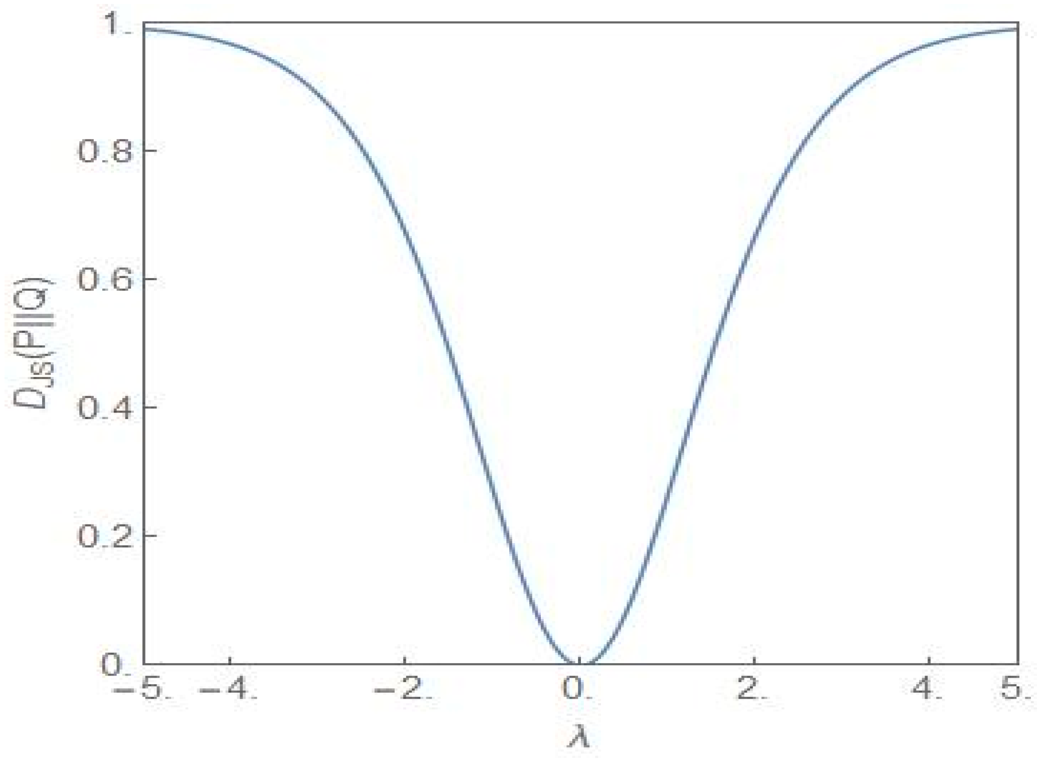 Entropy 24 00405 g009