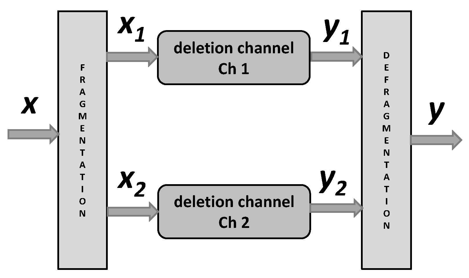 Entropy 24 00406 g003 550