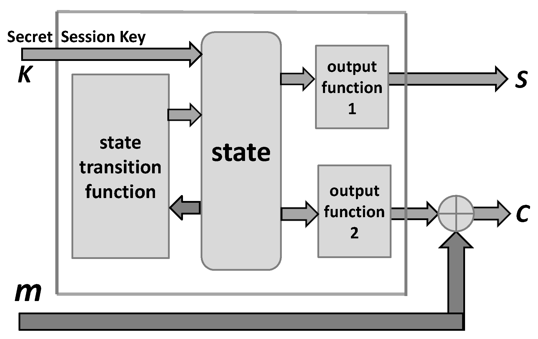 Entropy 24 00406 g004 550