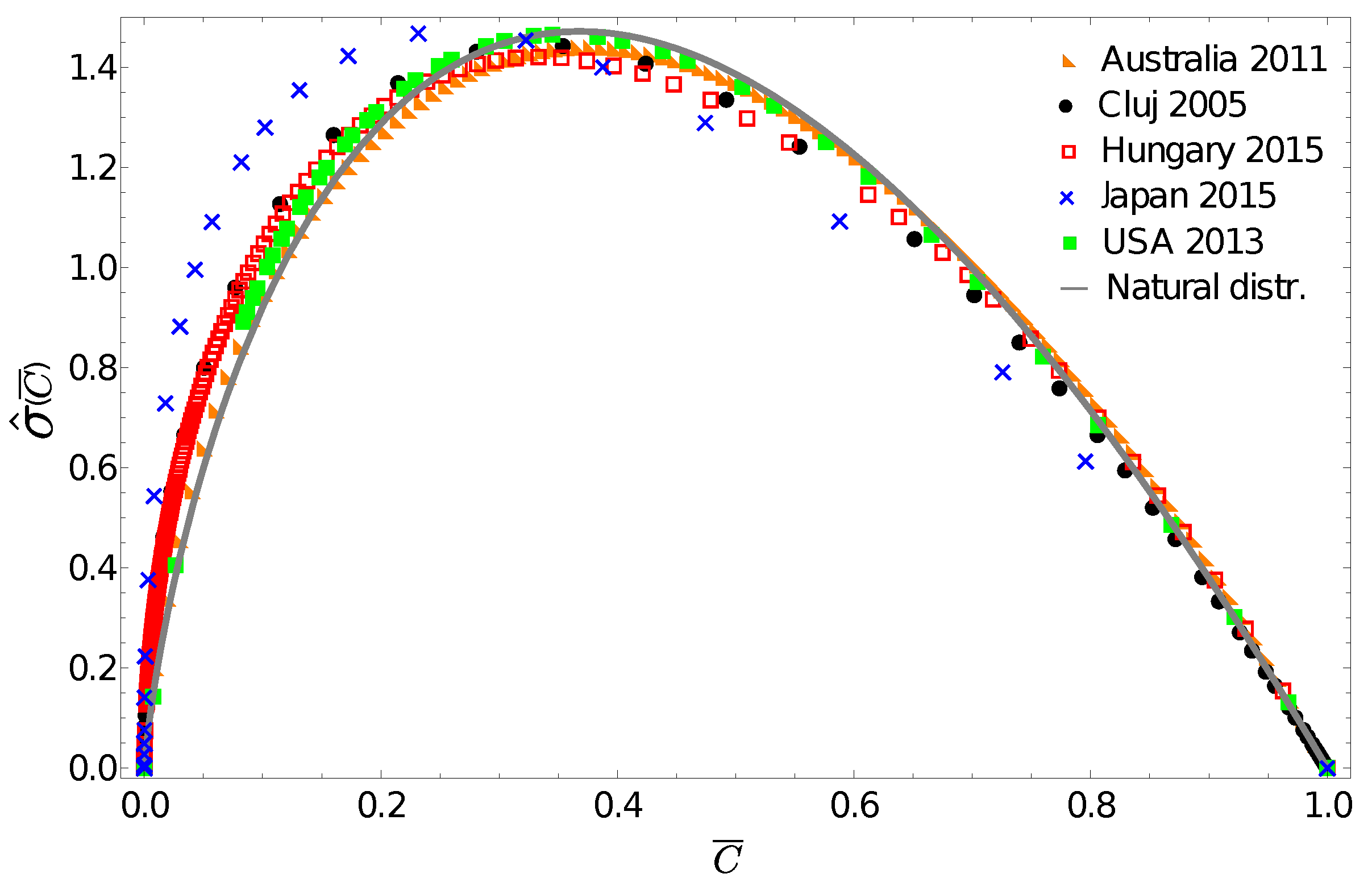 Entropy 24 00407 g002 550
