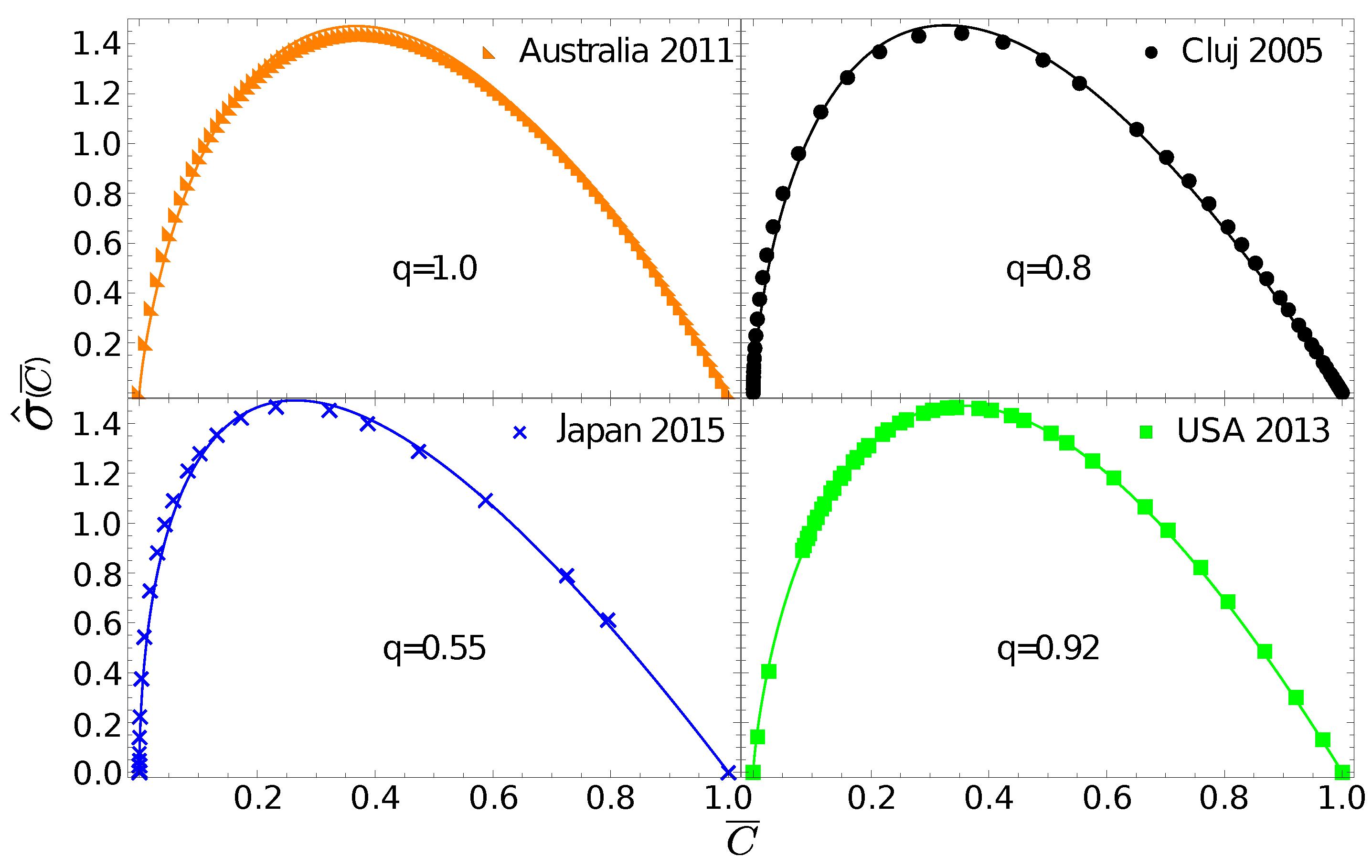 Entropy 24 00407 g003 550