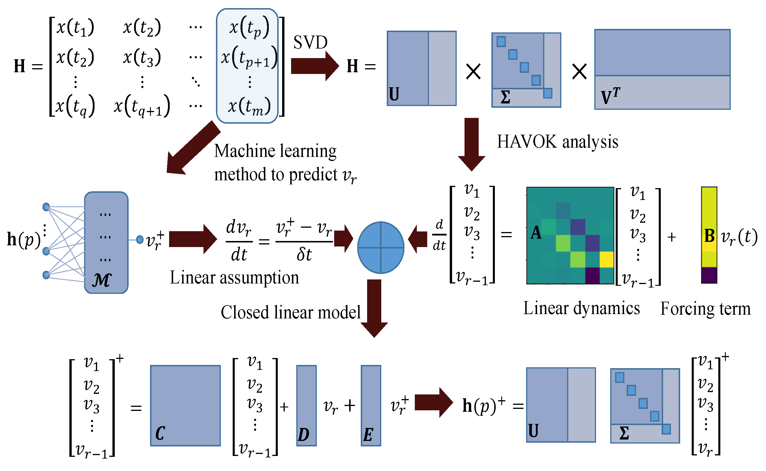 Entropy 24 00408 g001 550