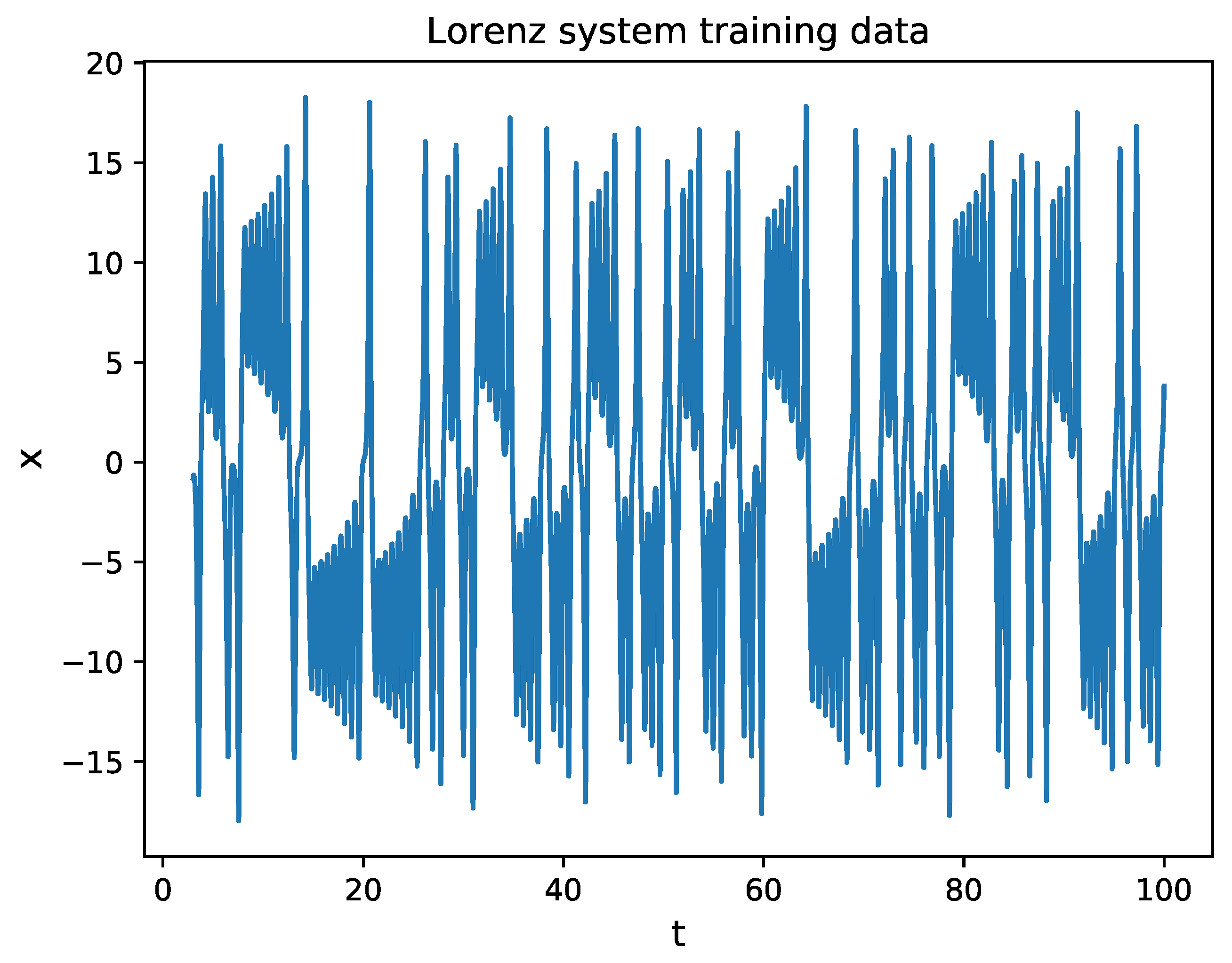 Entropy 24 00408 g002 550