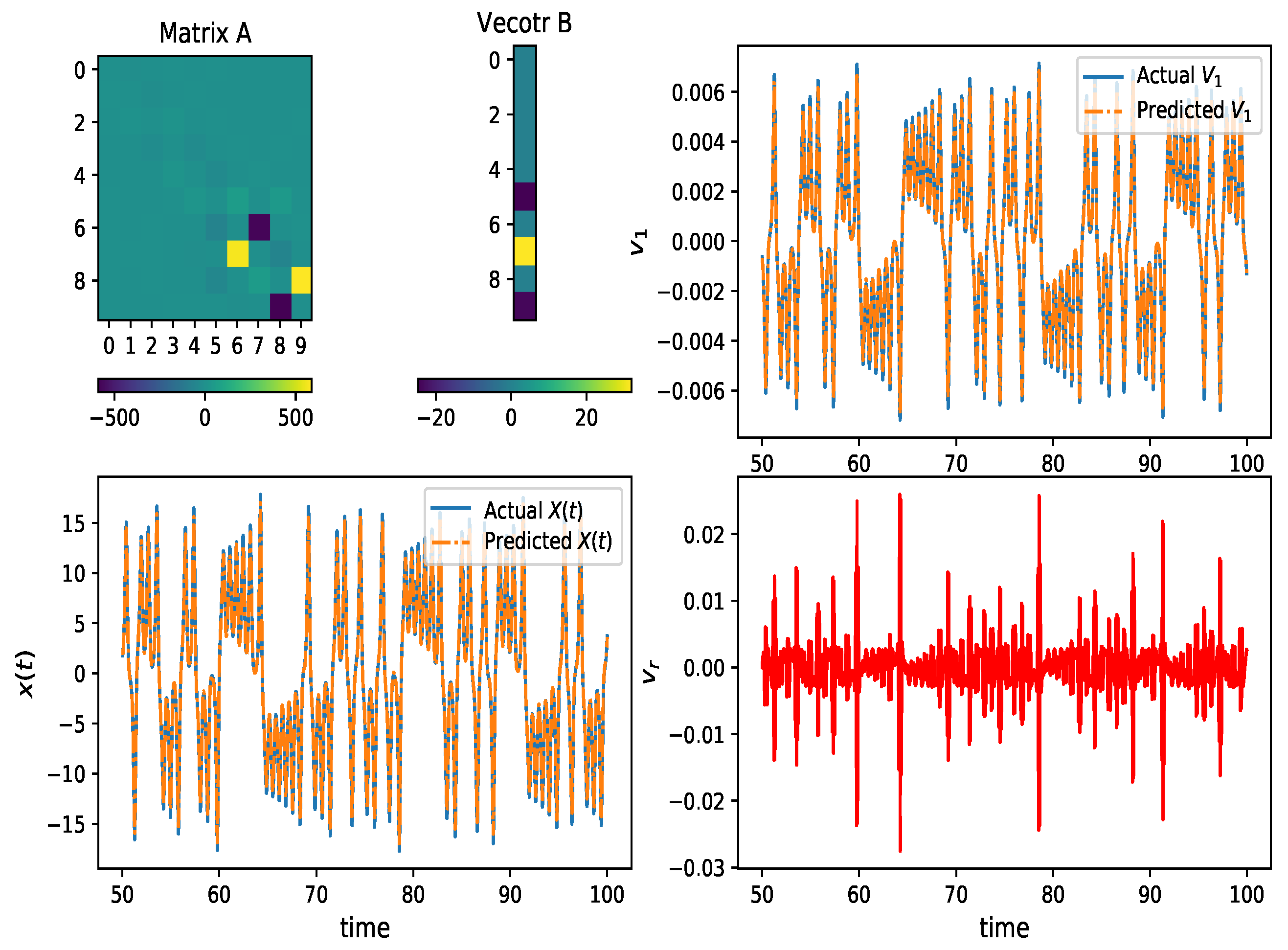 Entropy 24 00408 g003 550