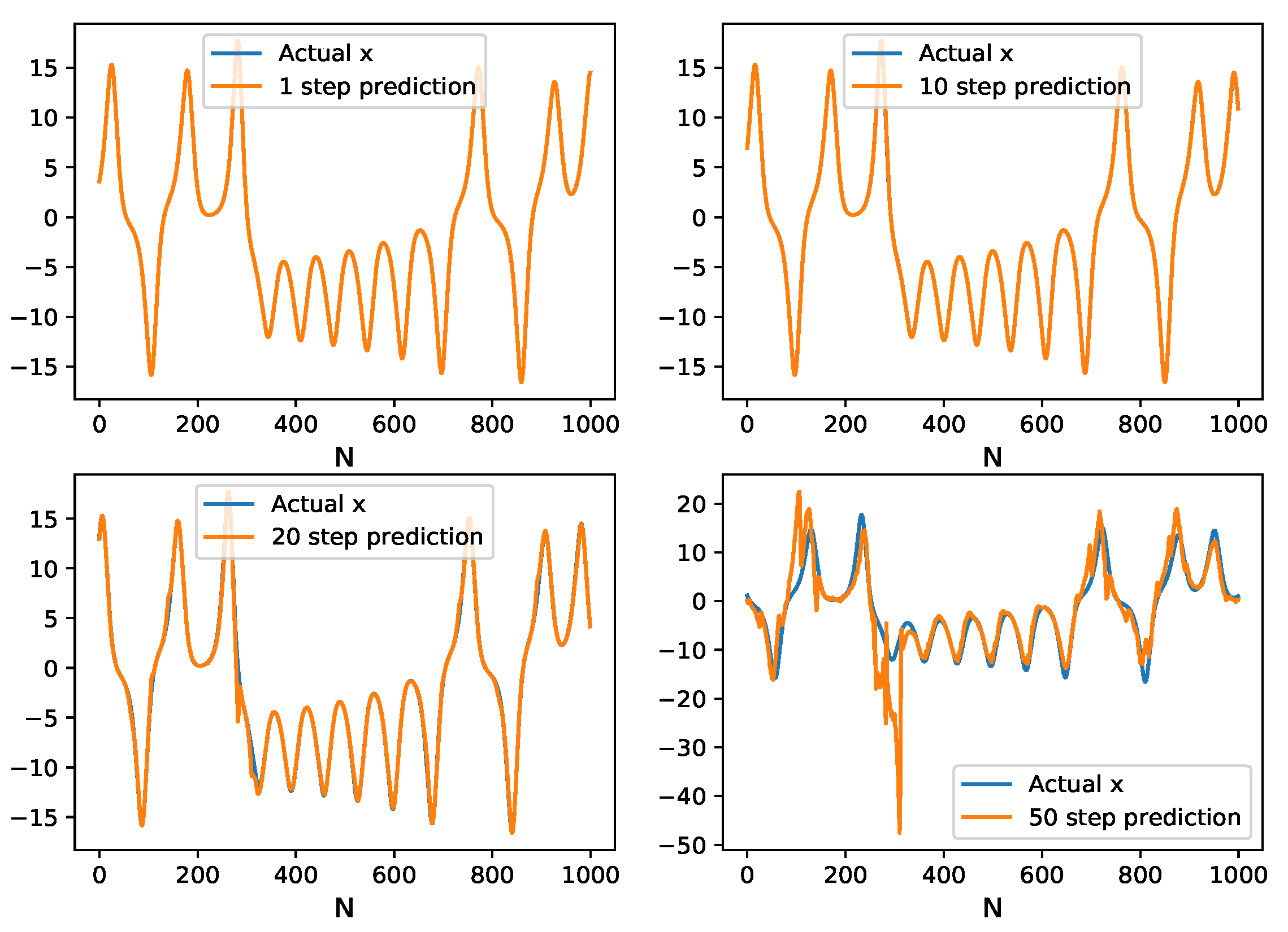 Entropy 24 00408 g005 550